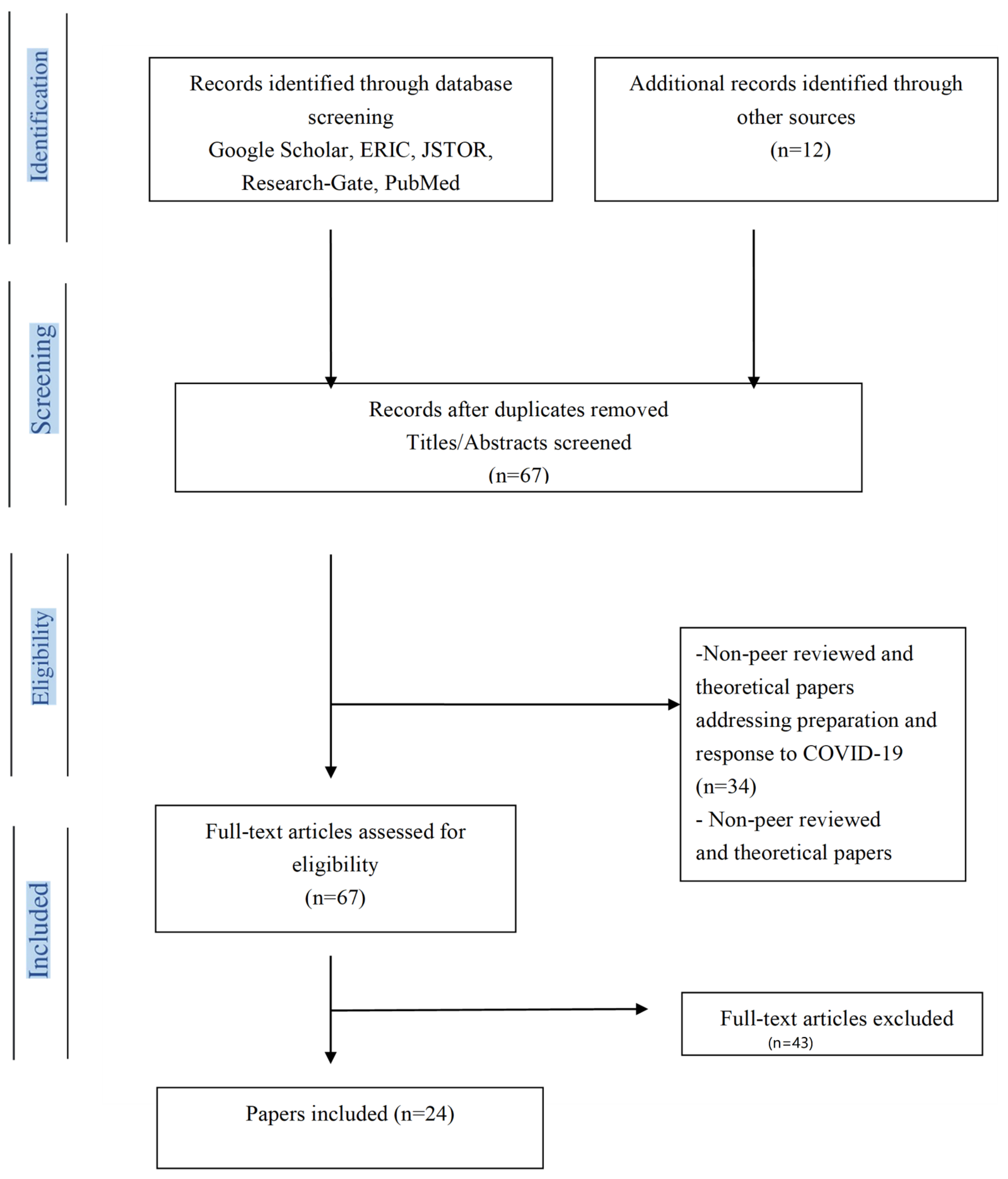 Sustainability 15 01420 g001
