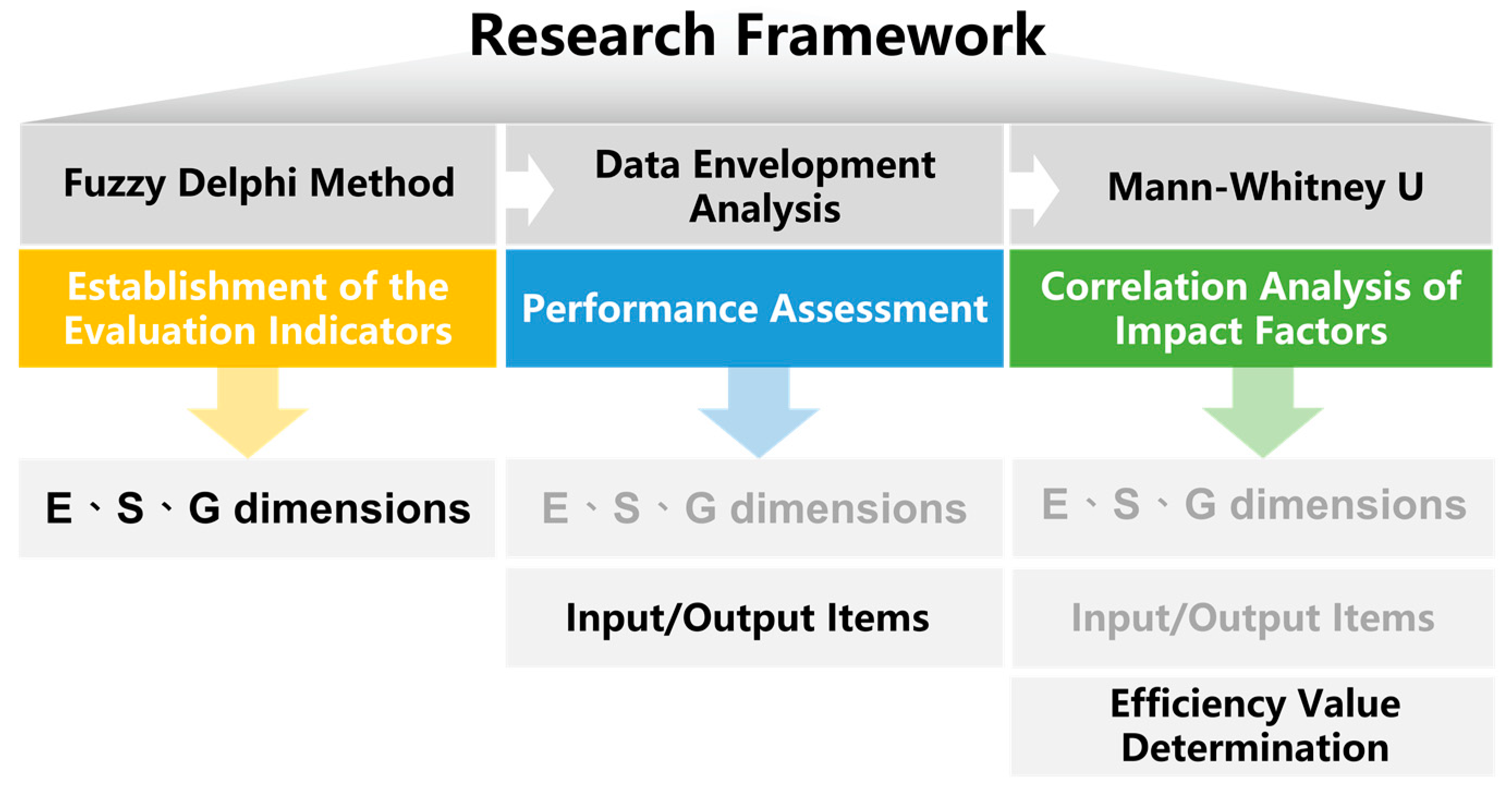 Sustainability 15 01424 g001