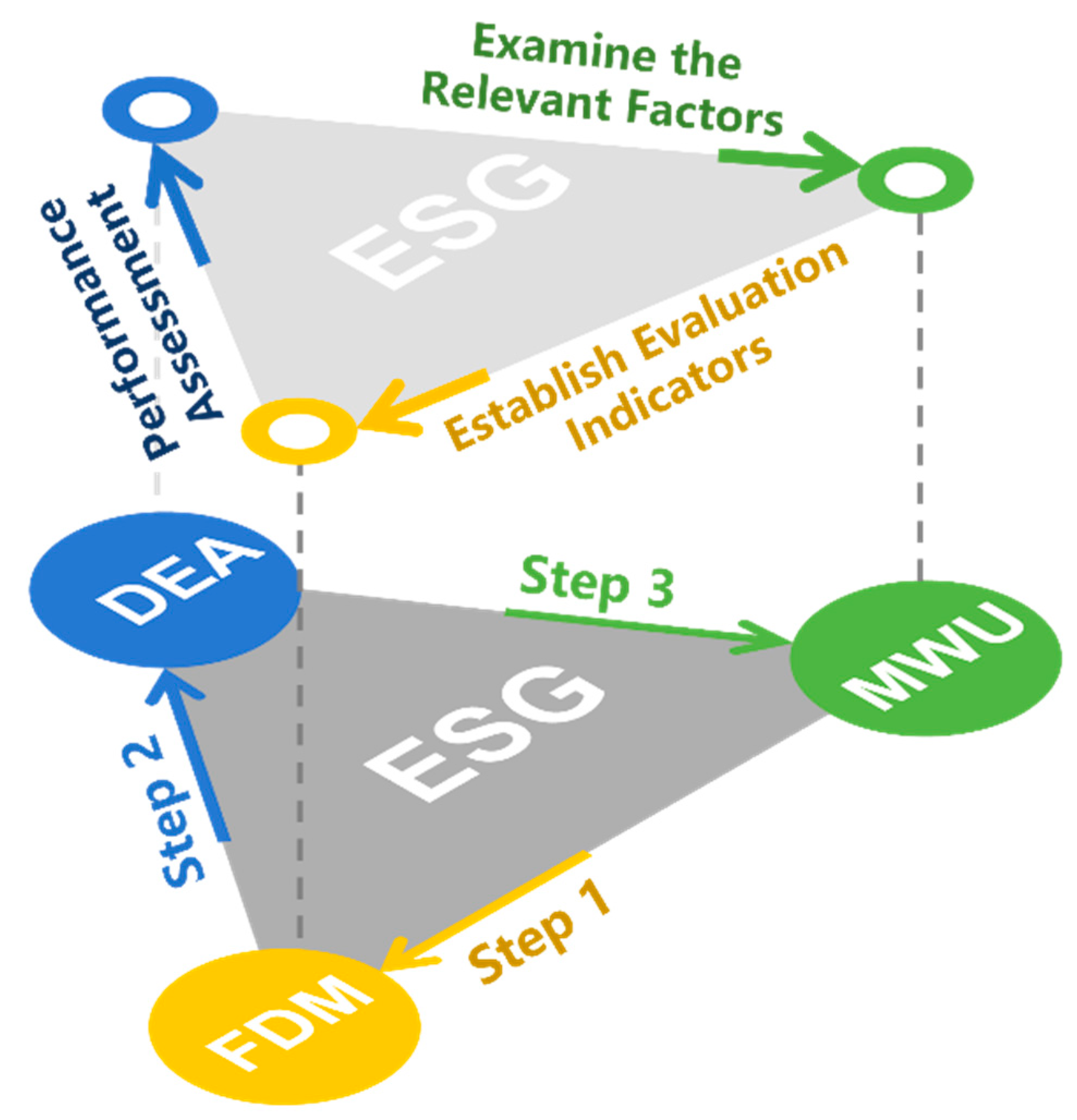 Sustainability 15 01424 g003