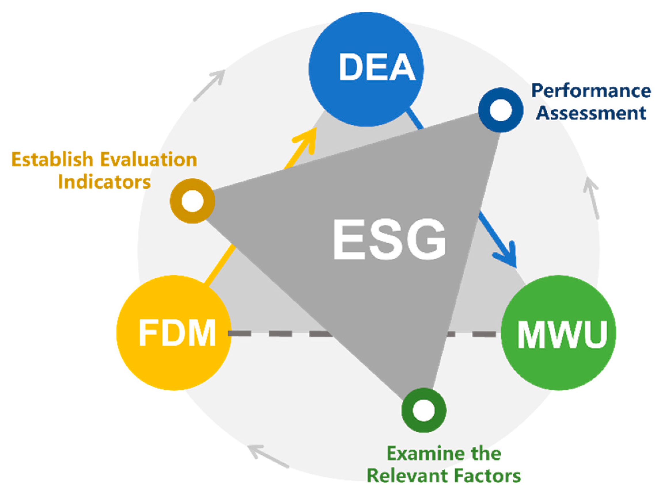Sustainability 15 01424 g004