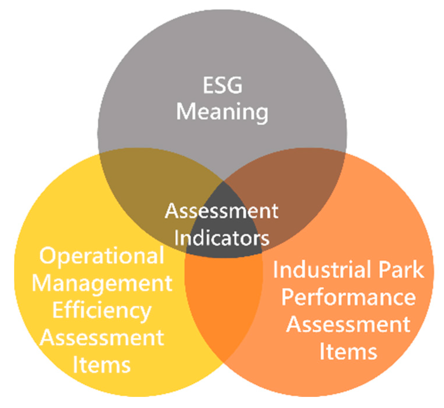Sustainability 15 01424 g005