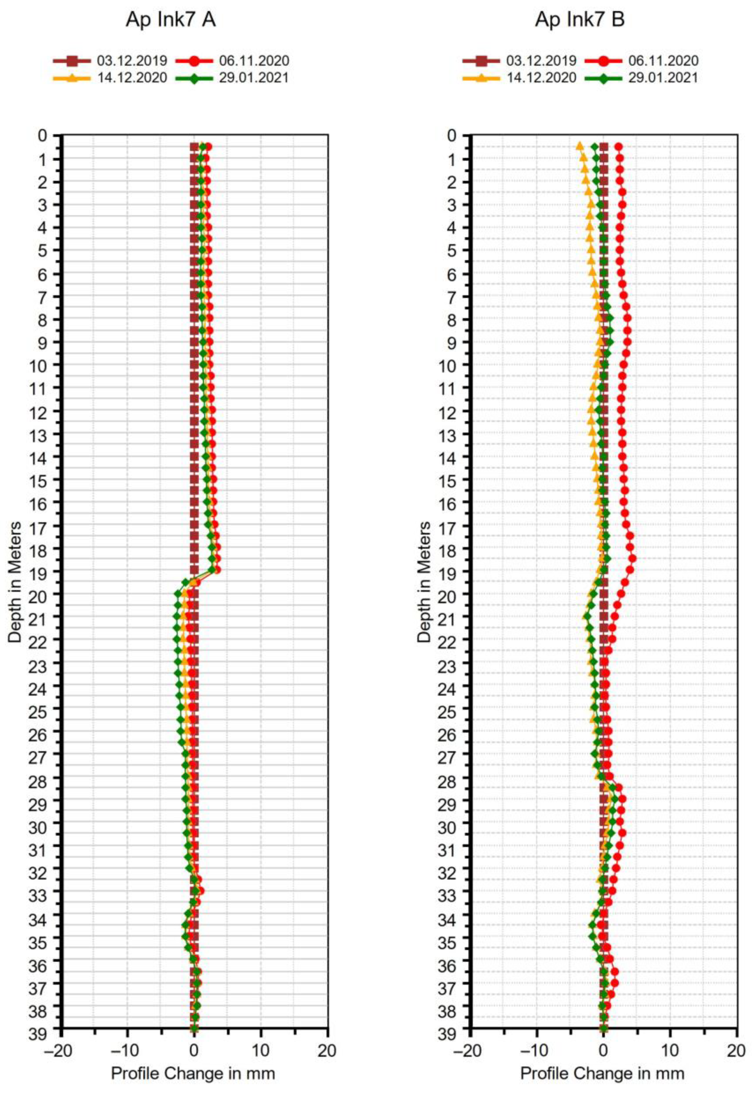 Sustainability 15 01425 g010