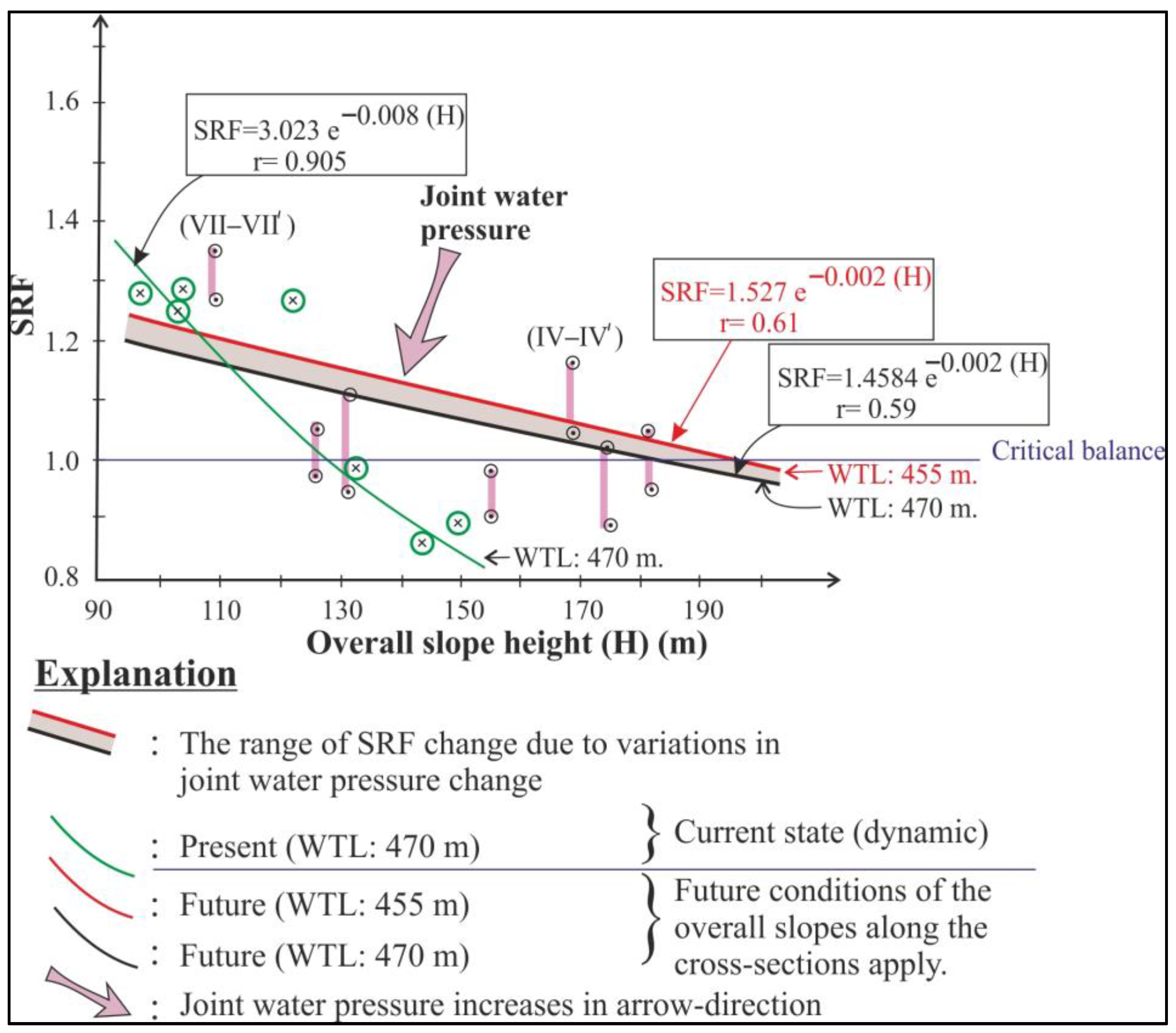 Sustainability 15 01425 g015