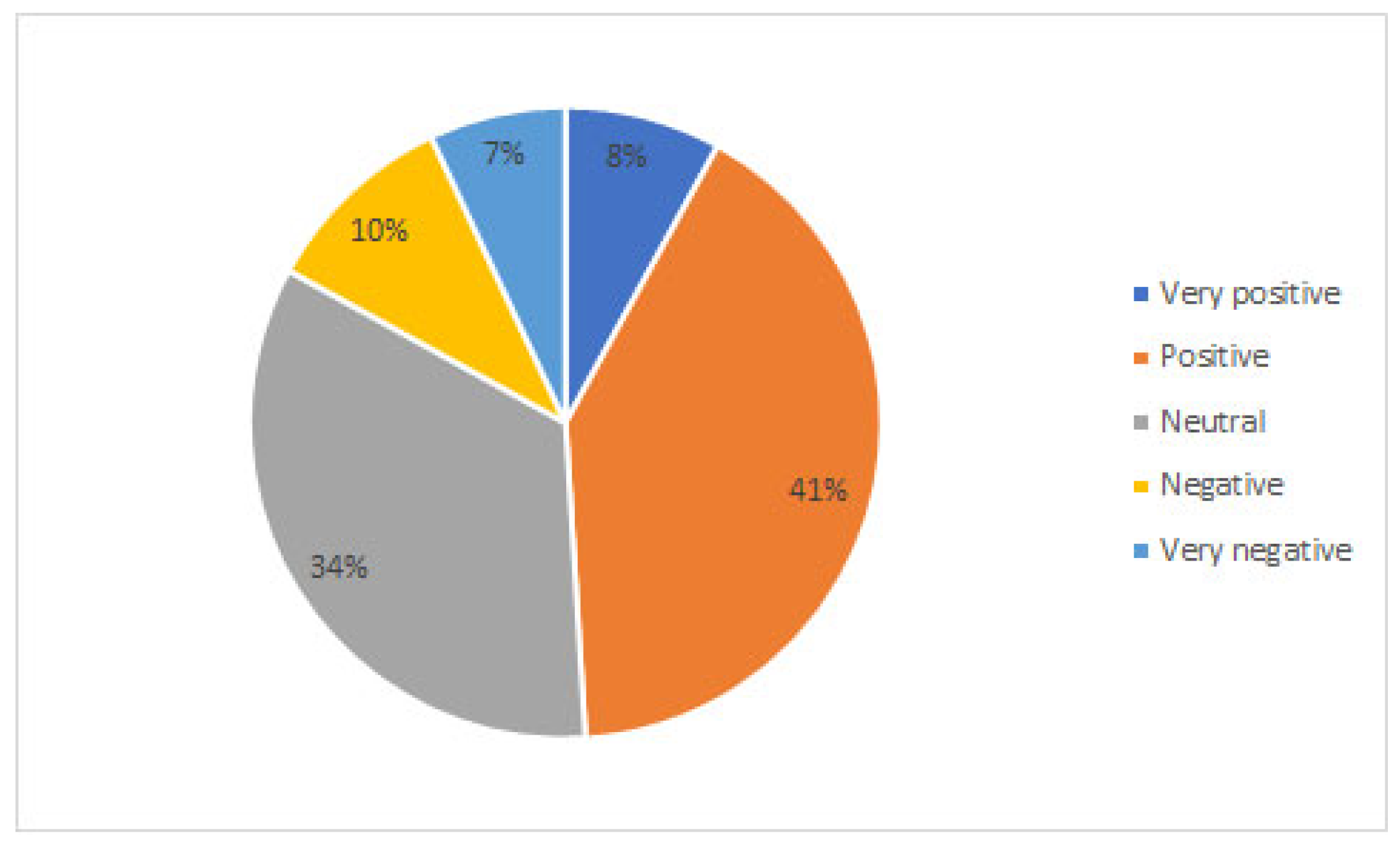 Sustainability 15 01426 g001