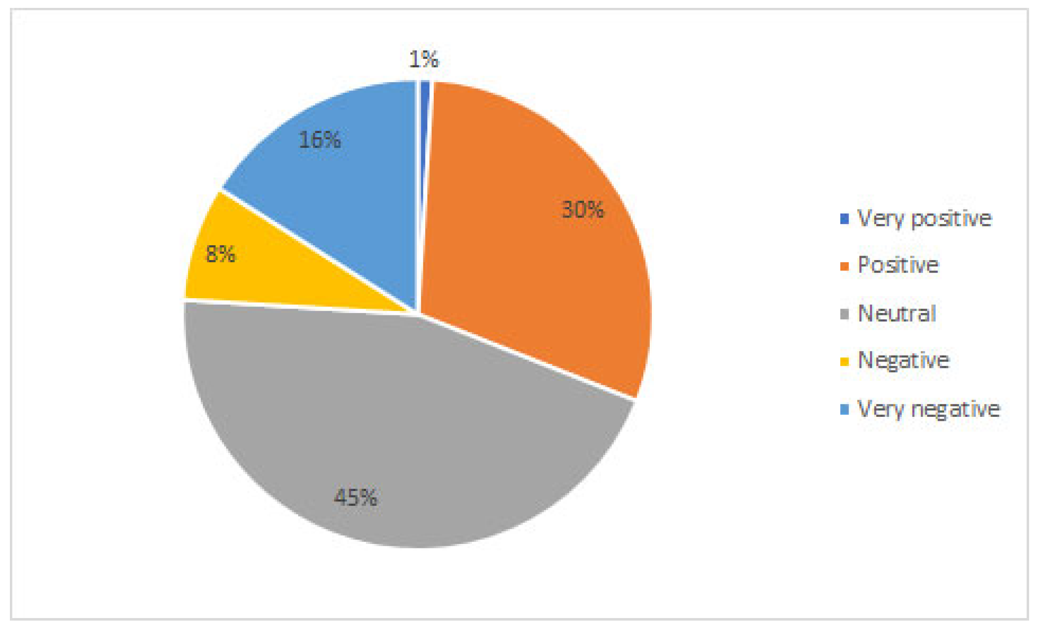 Sustainability 15 01426 g002