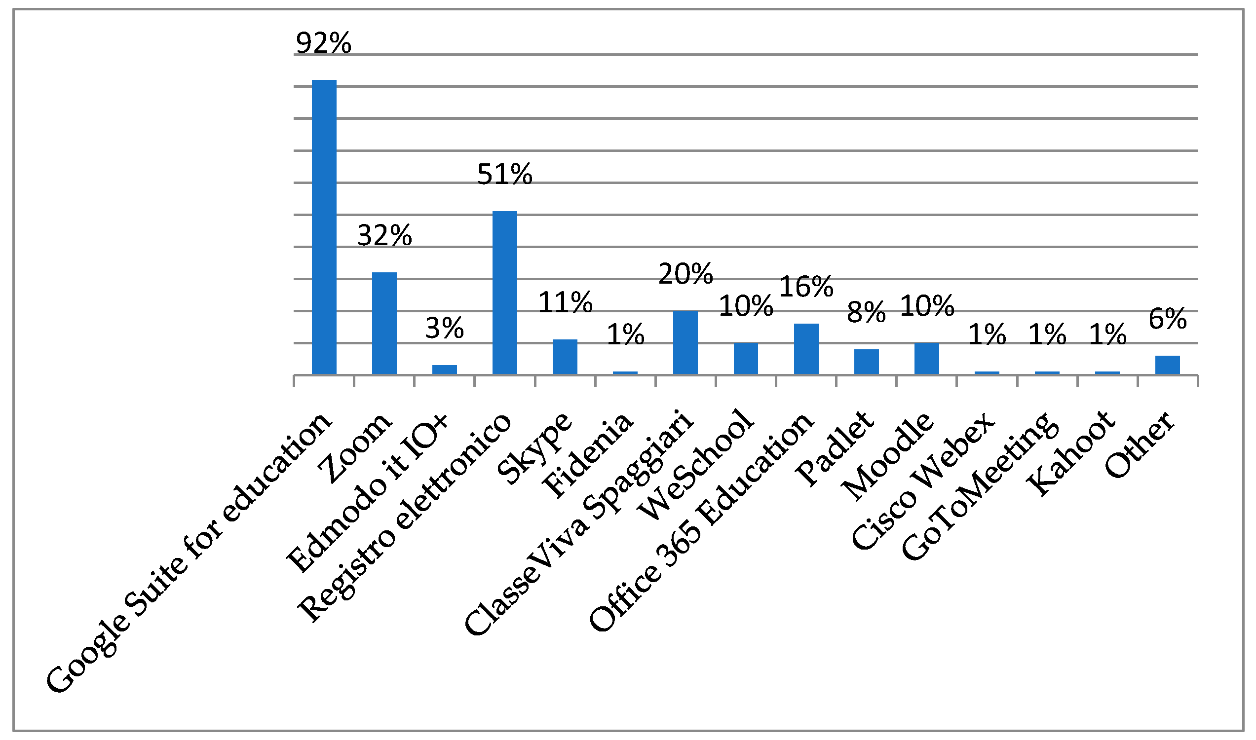 Sustainability 15 01426 g004