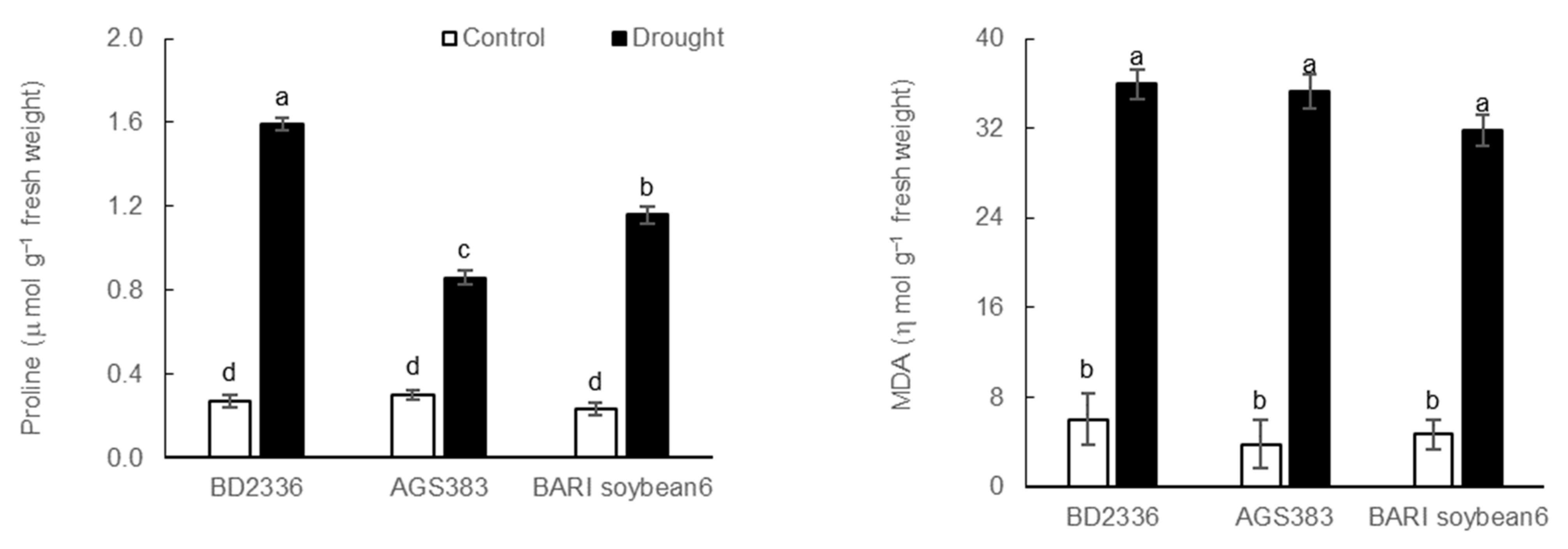 Sustainability 15 01427 g005