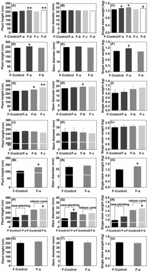 Sustainability 15 01428 g0a1