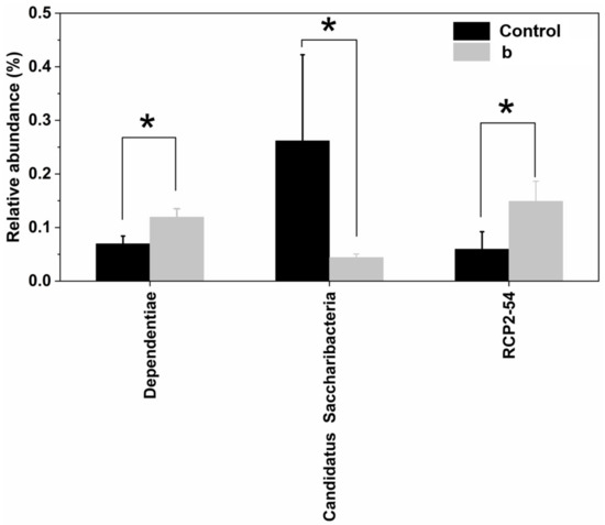 Sustainability 15 01428 g0a2