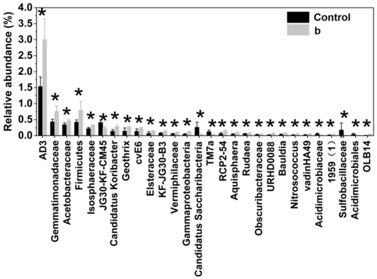 Sustainability 15 01428 g0a3