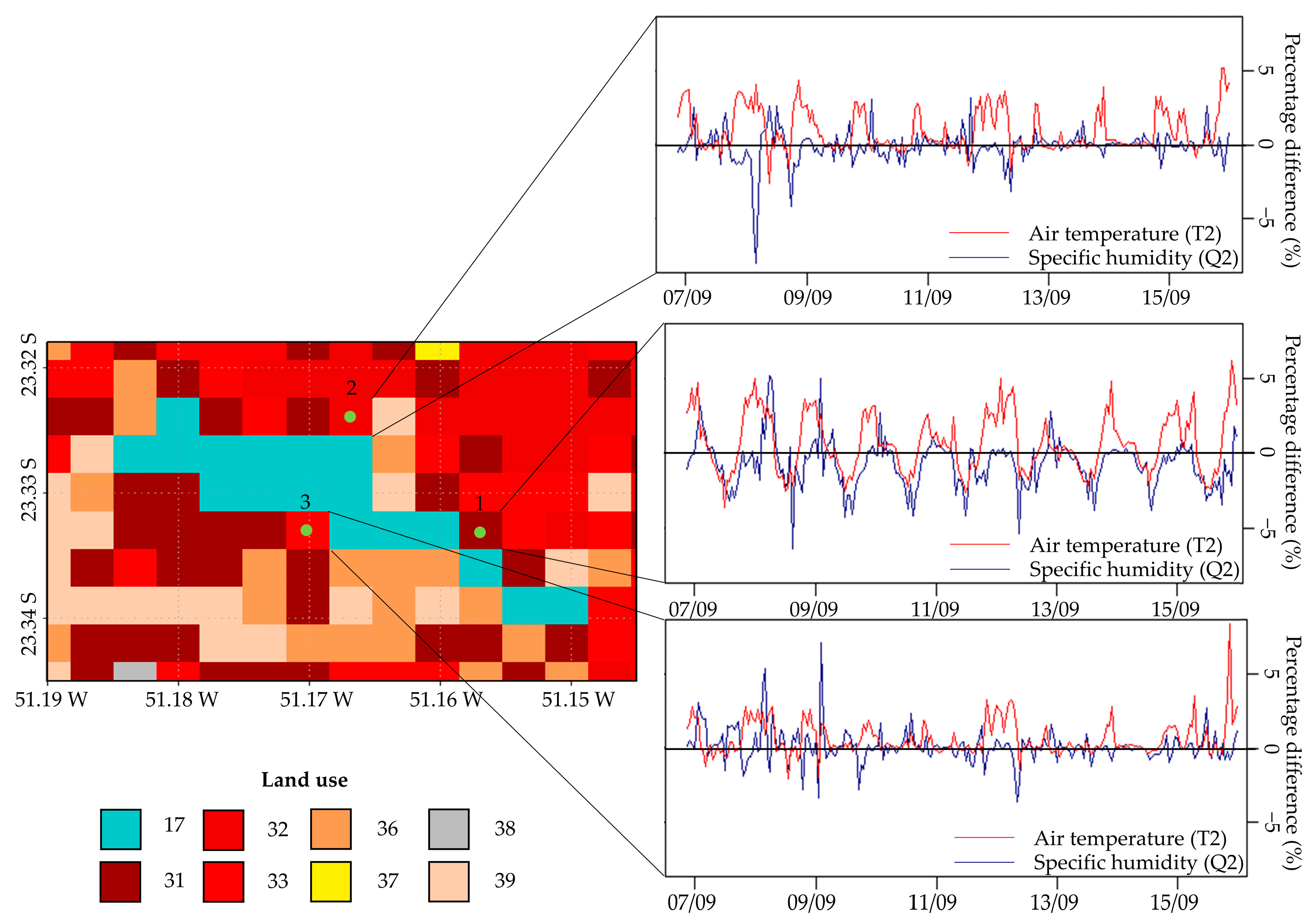 Sustainability 15 01429 g004