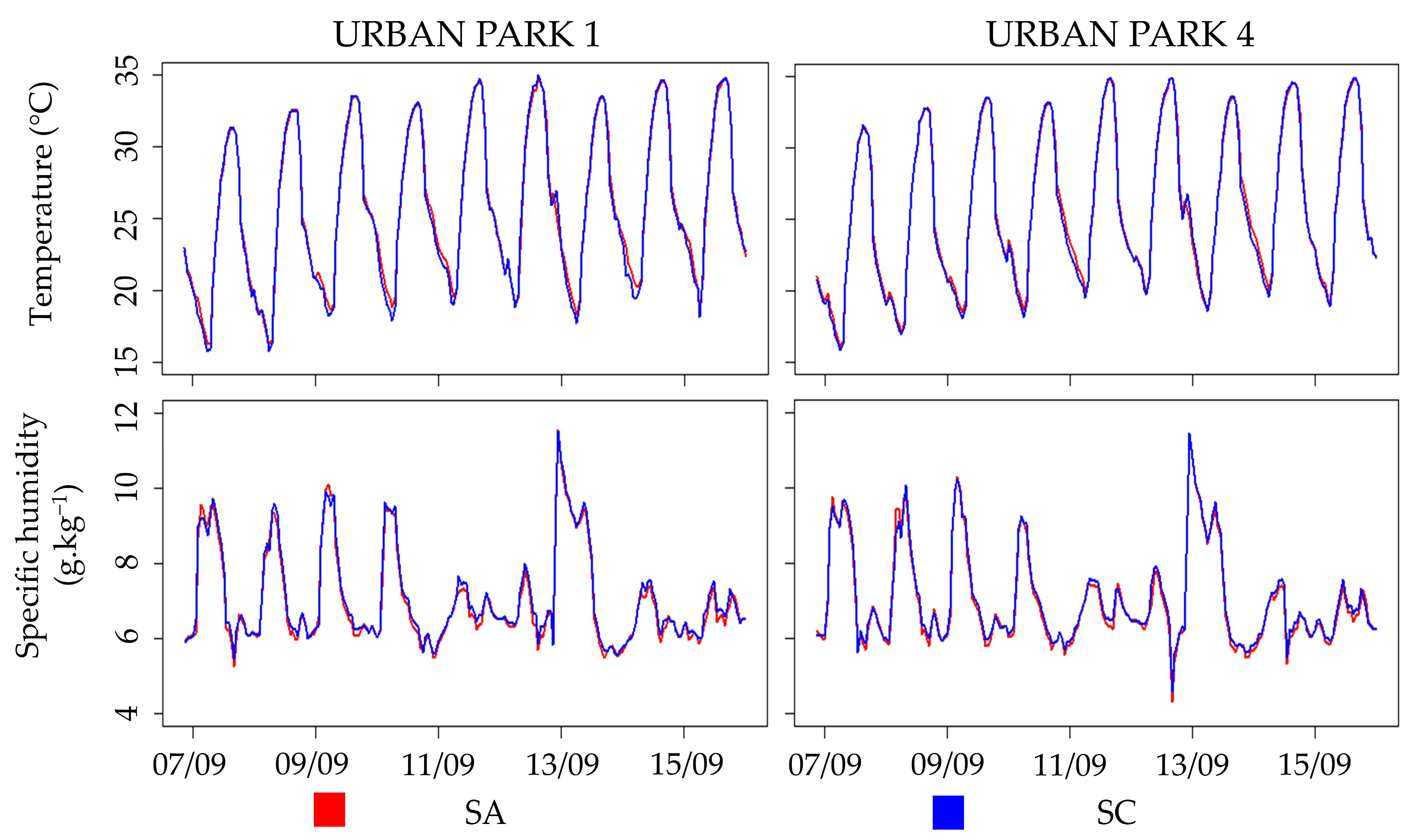 Sustainability 15 01429 g005