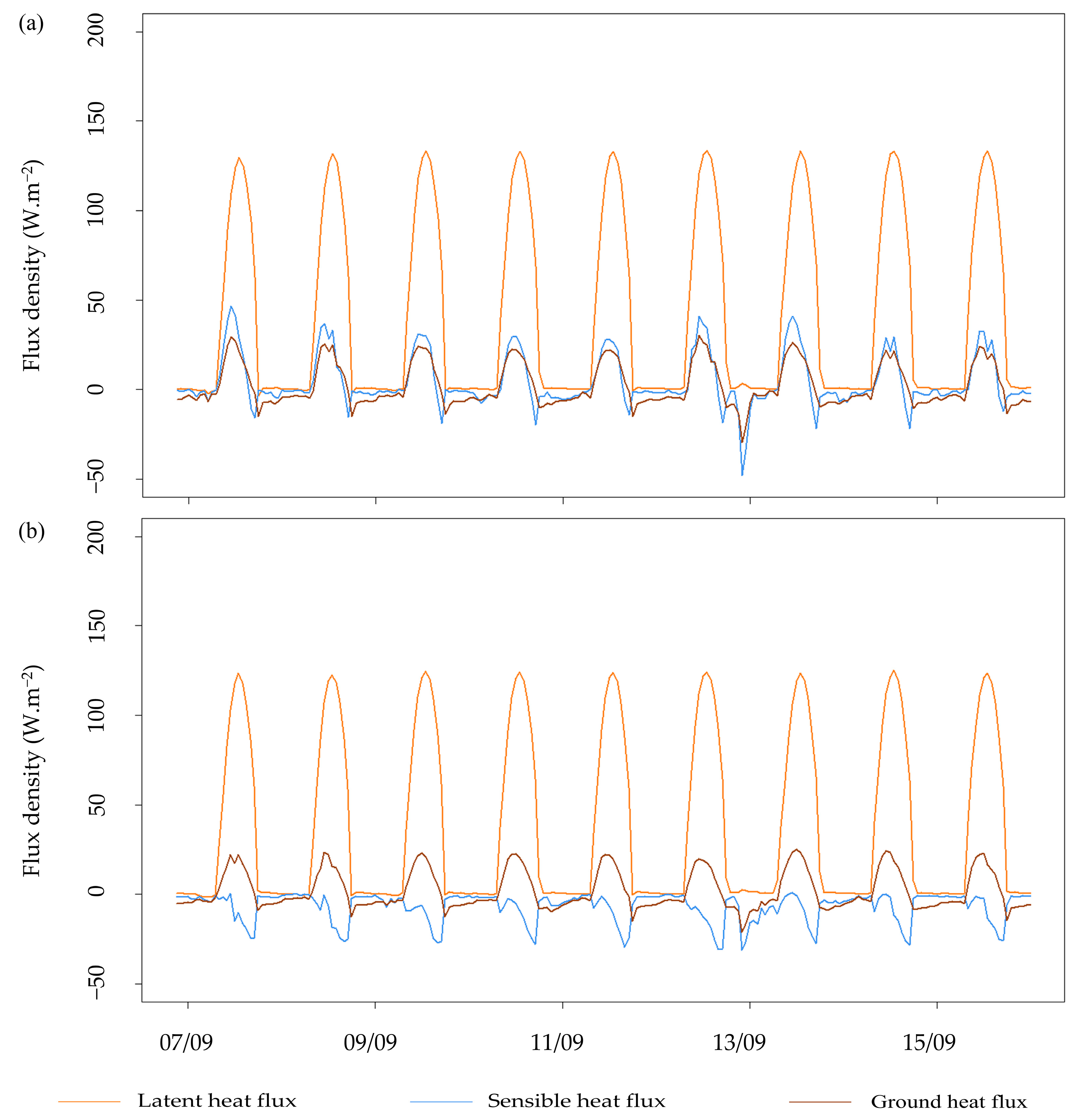 Sustainability 15 01429 g006