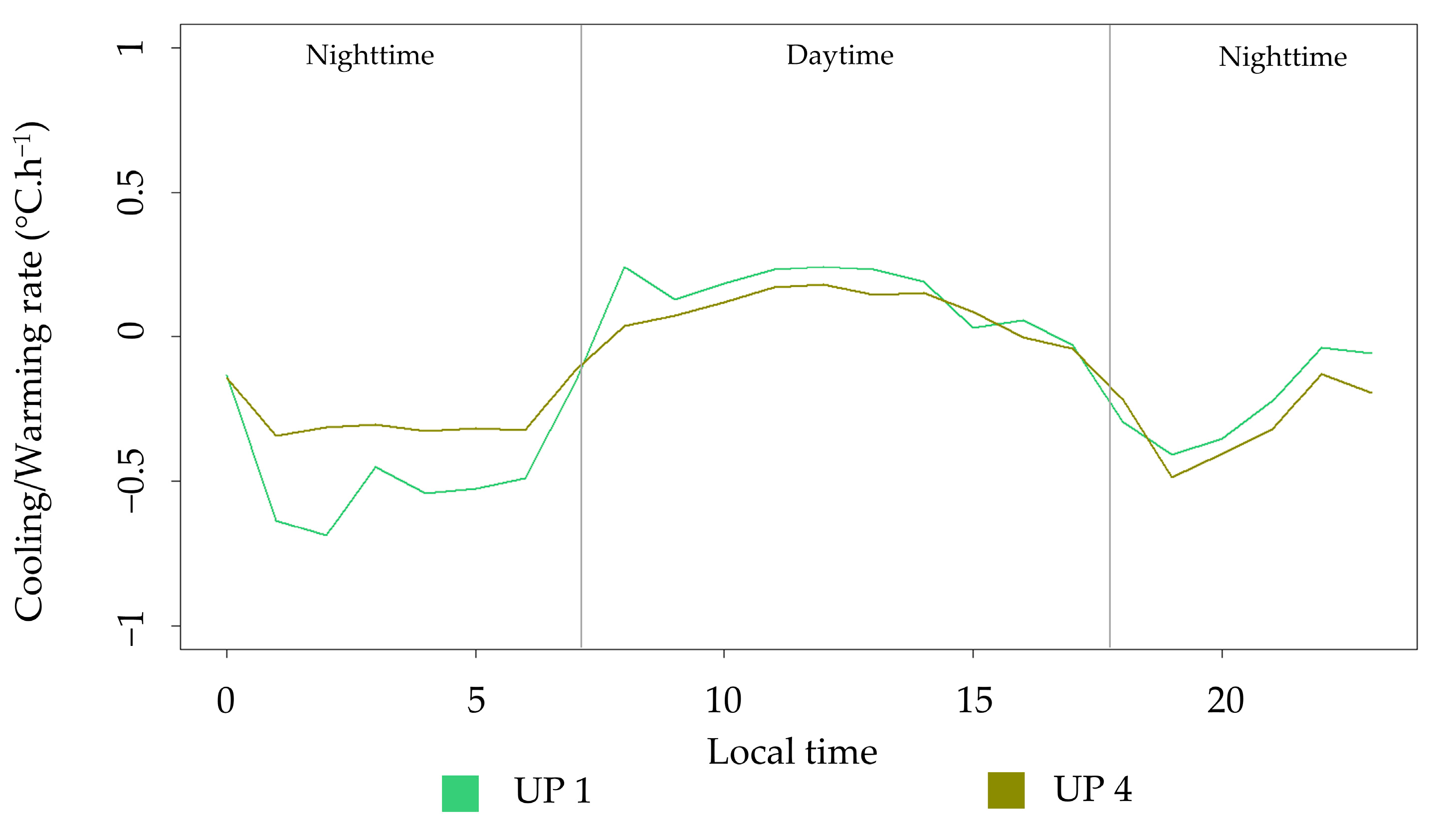 Sustainability 15 01429 g007