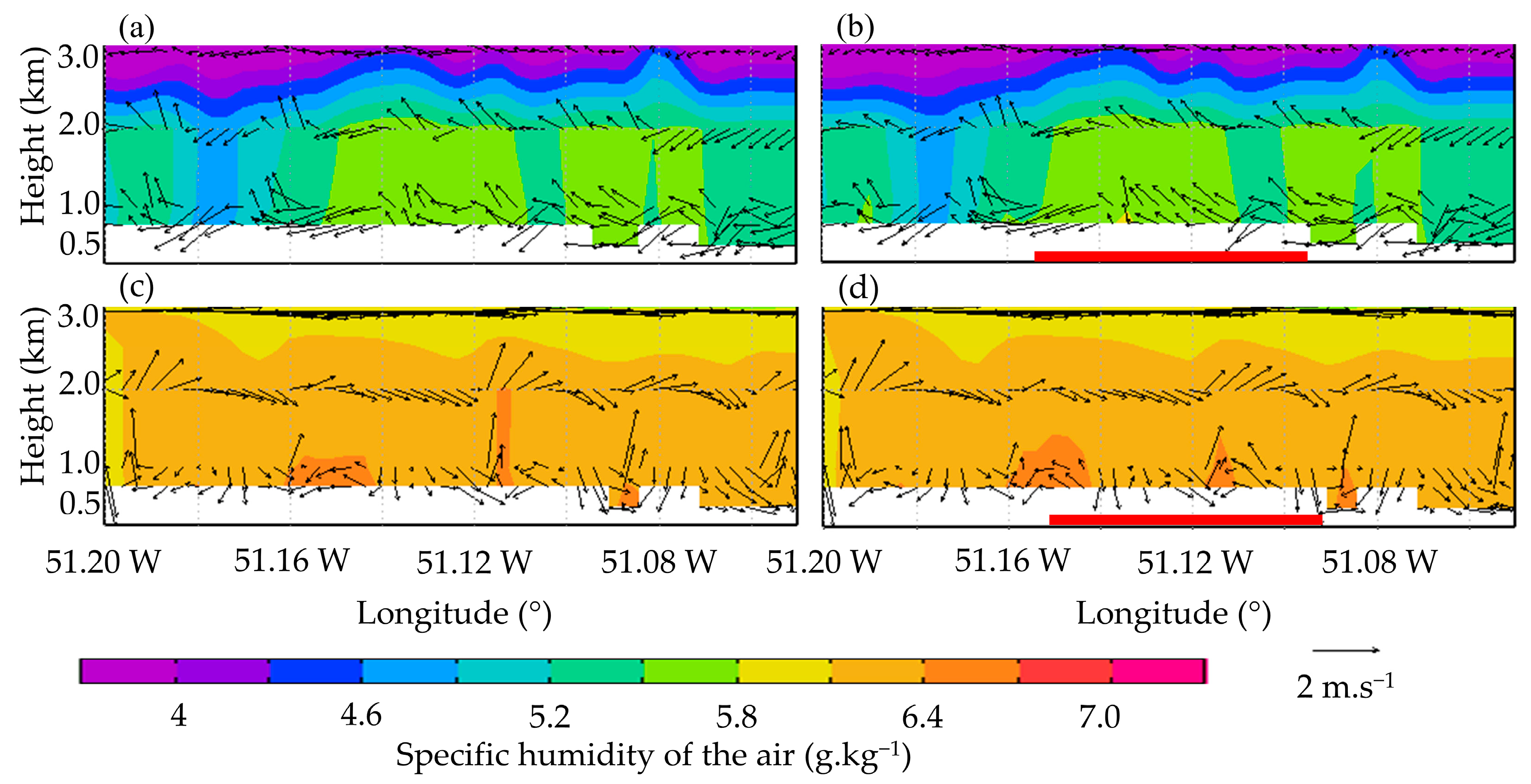 Sustainability 15 01429 g009