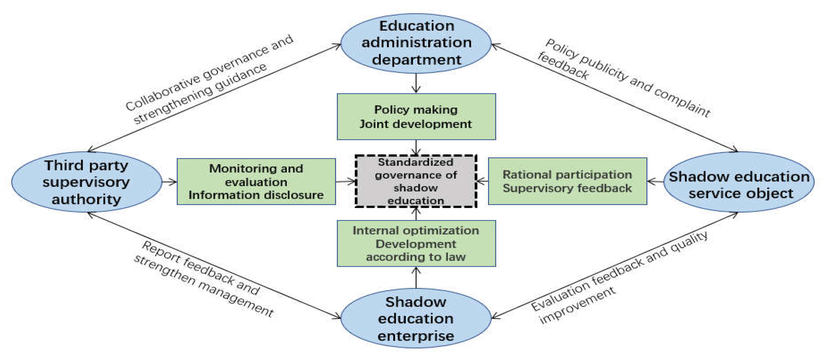 Sustainability 15 01437 g003