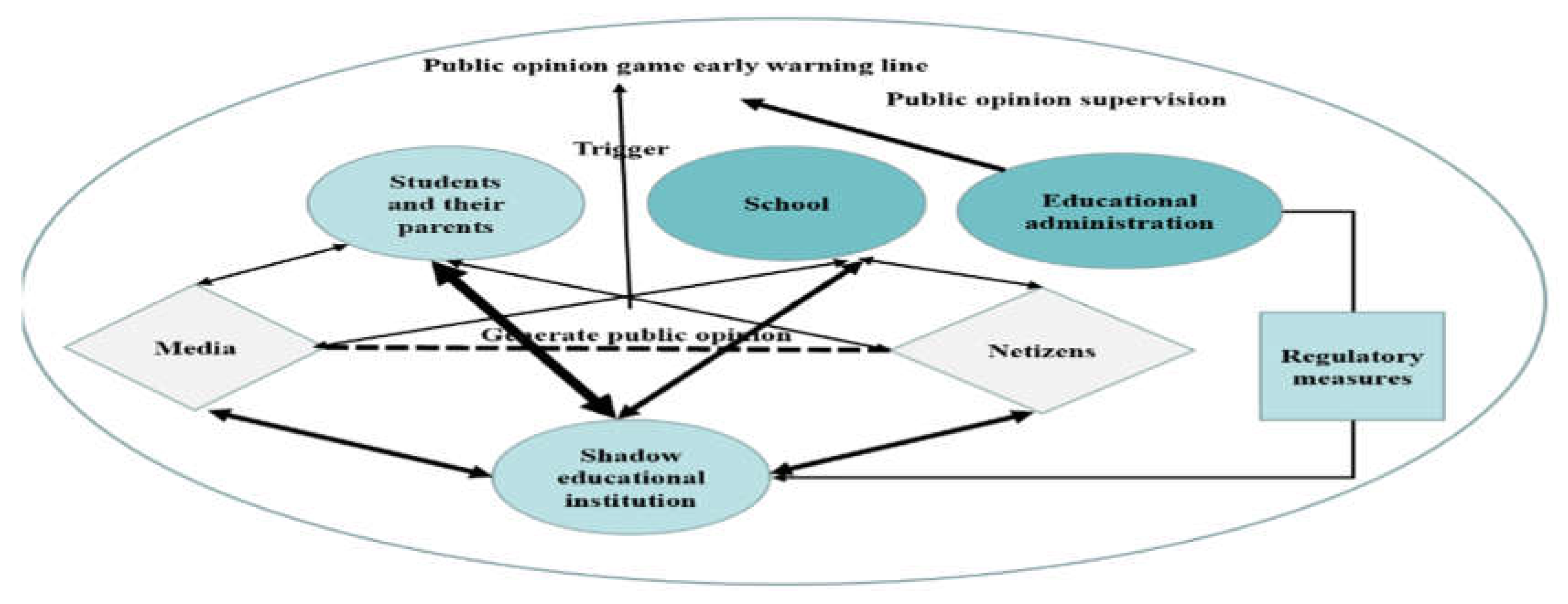 Sustainability 15 01437 g004