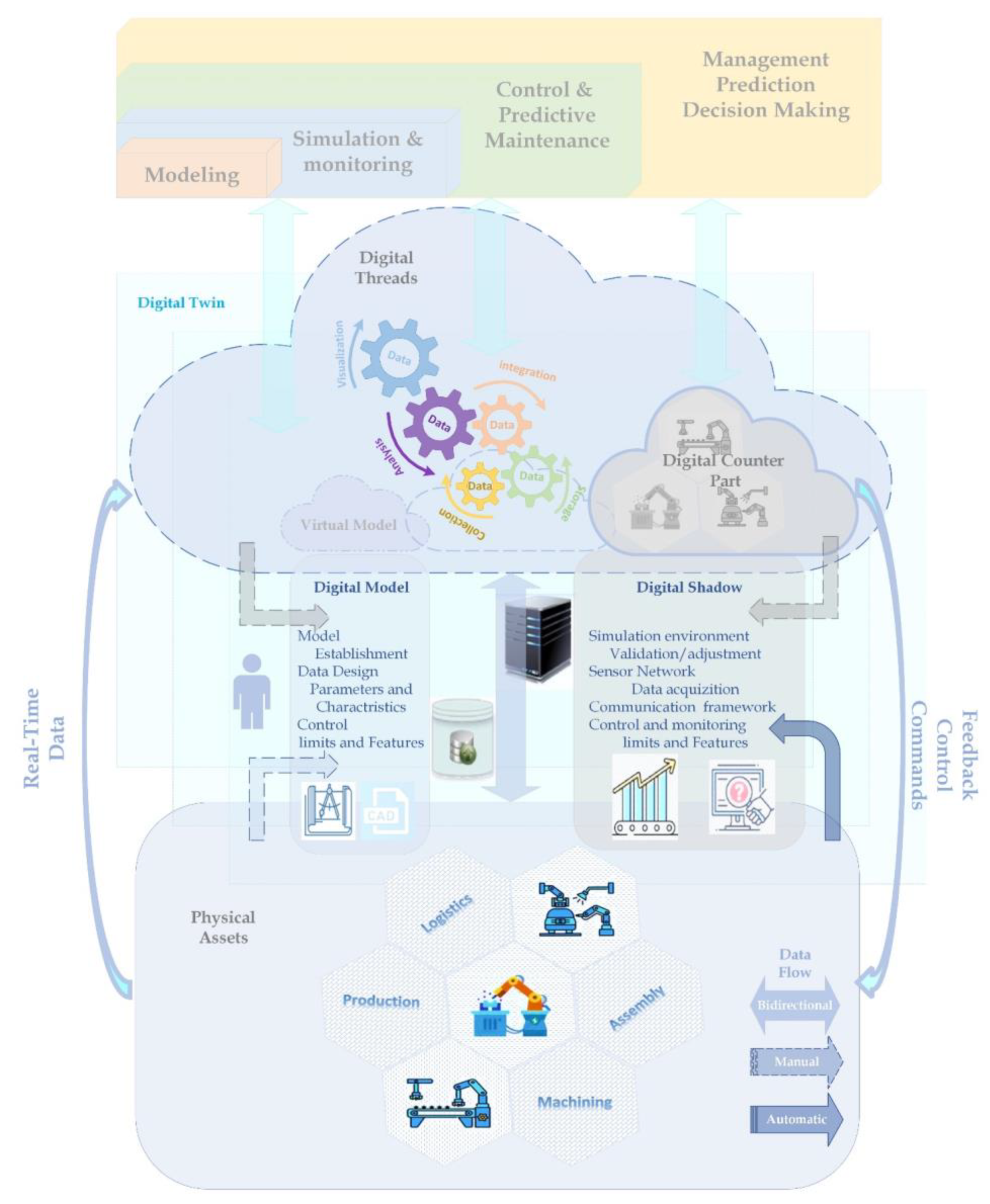 Sustainability 15 01441 g001