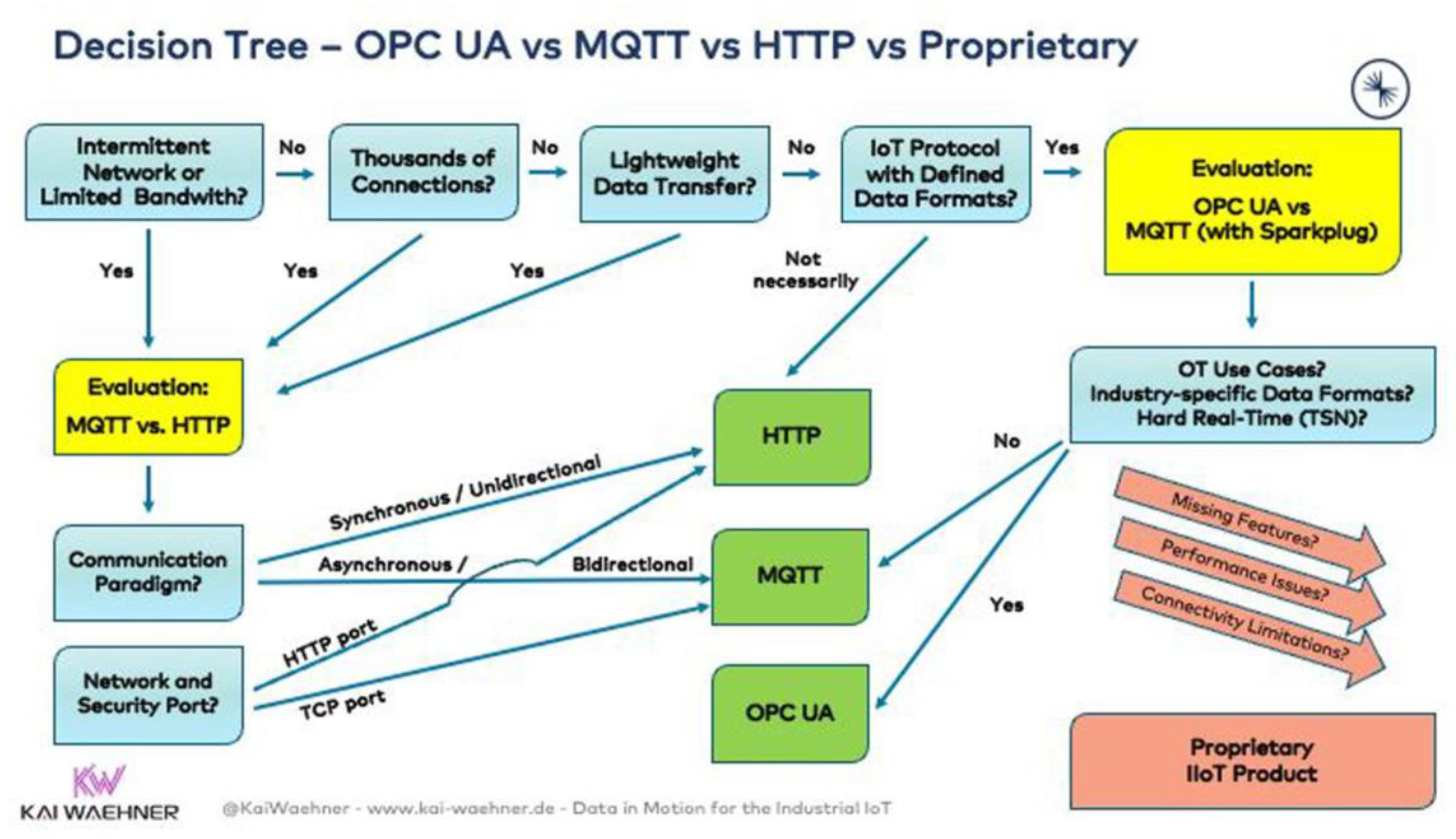 Sustainability 15 01441 g002