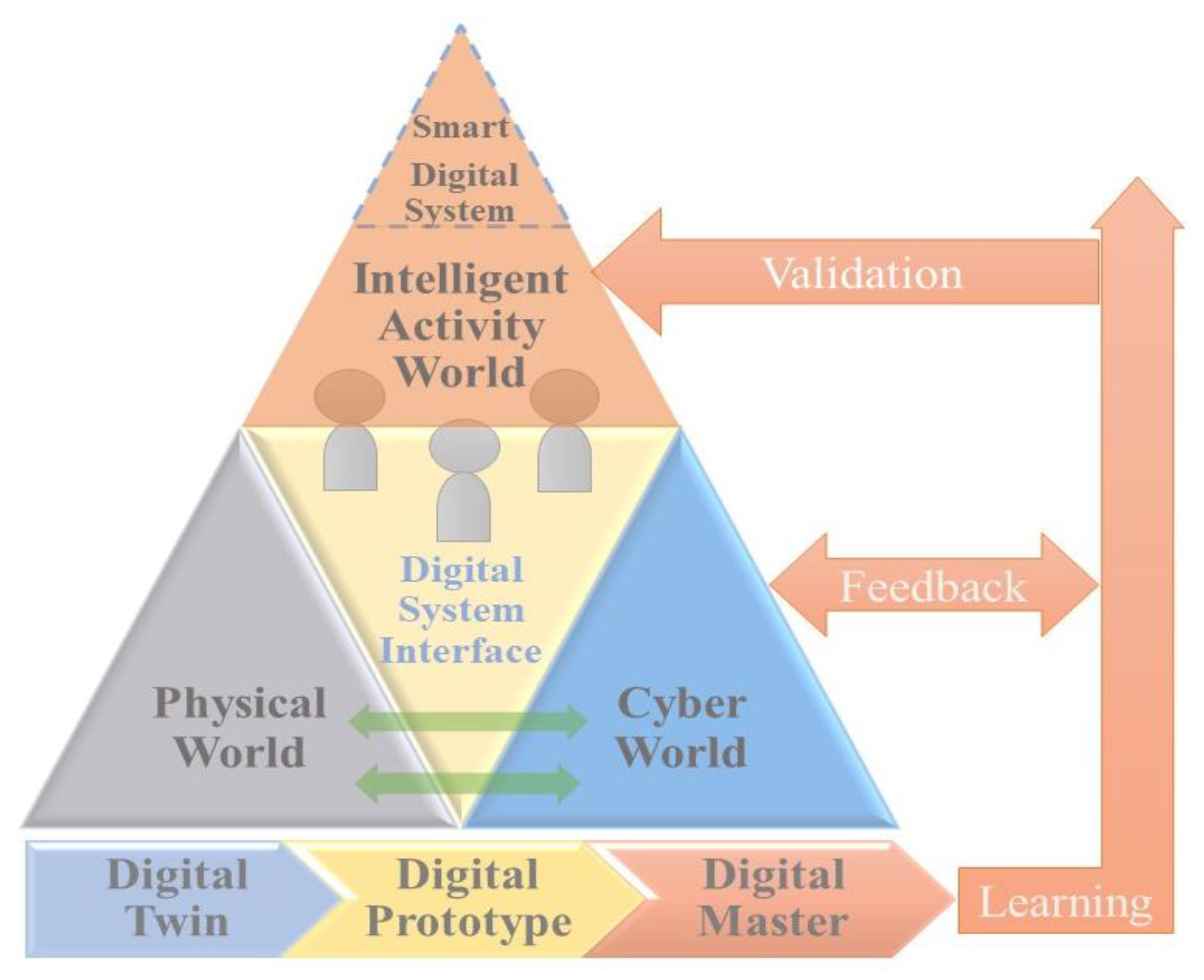 Sustainability 15 01441 g003