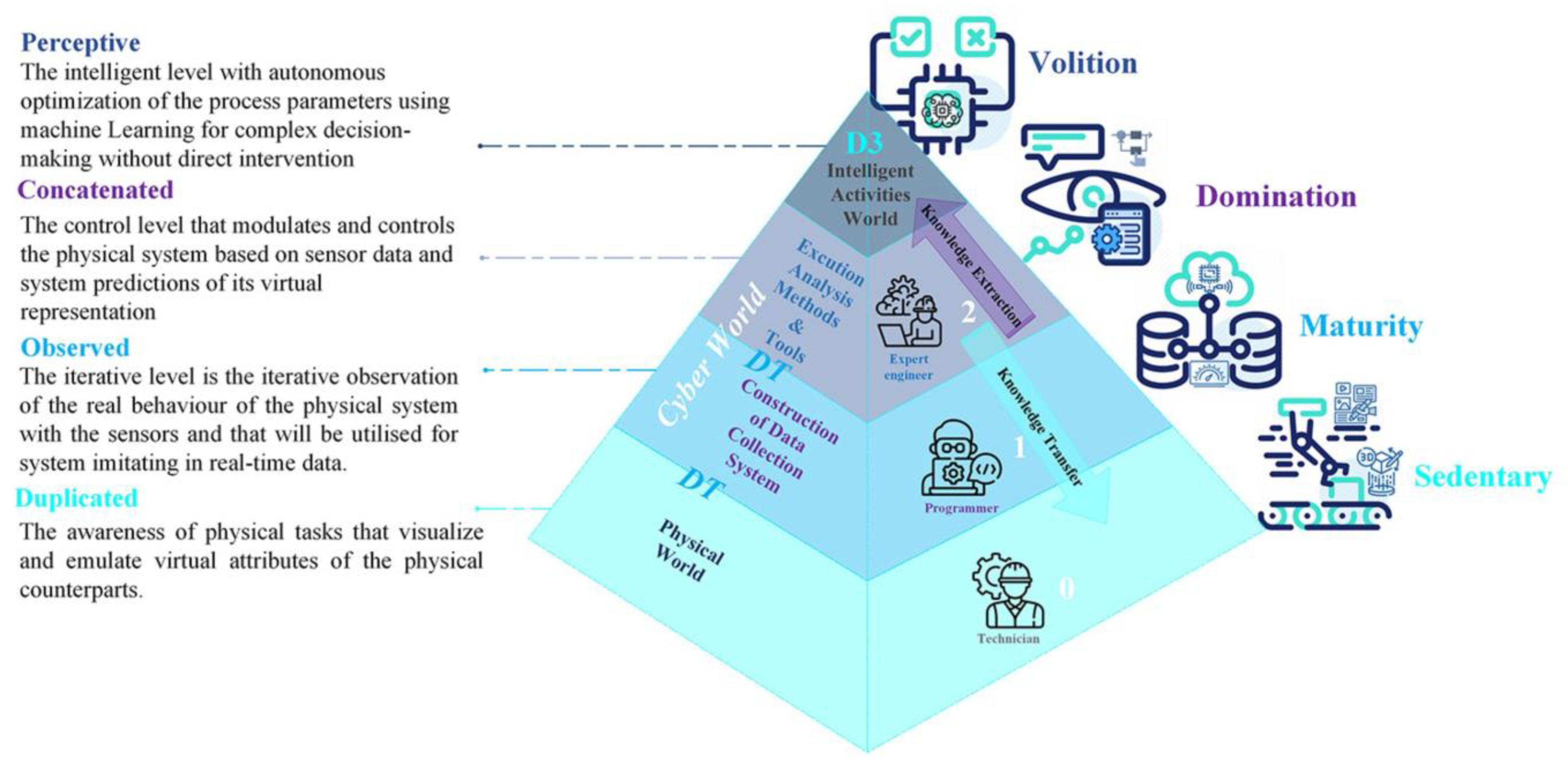 Sustainability 15 01441 g004