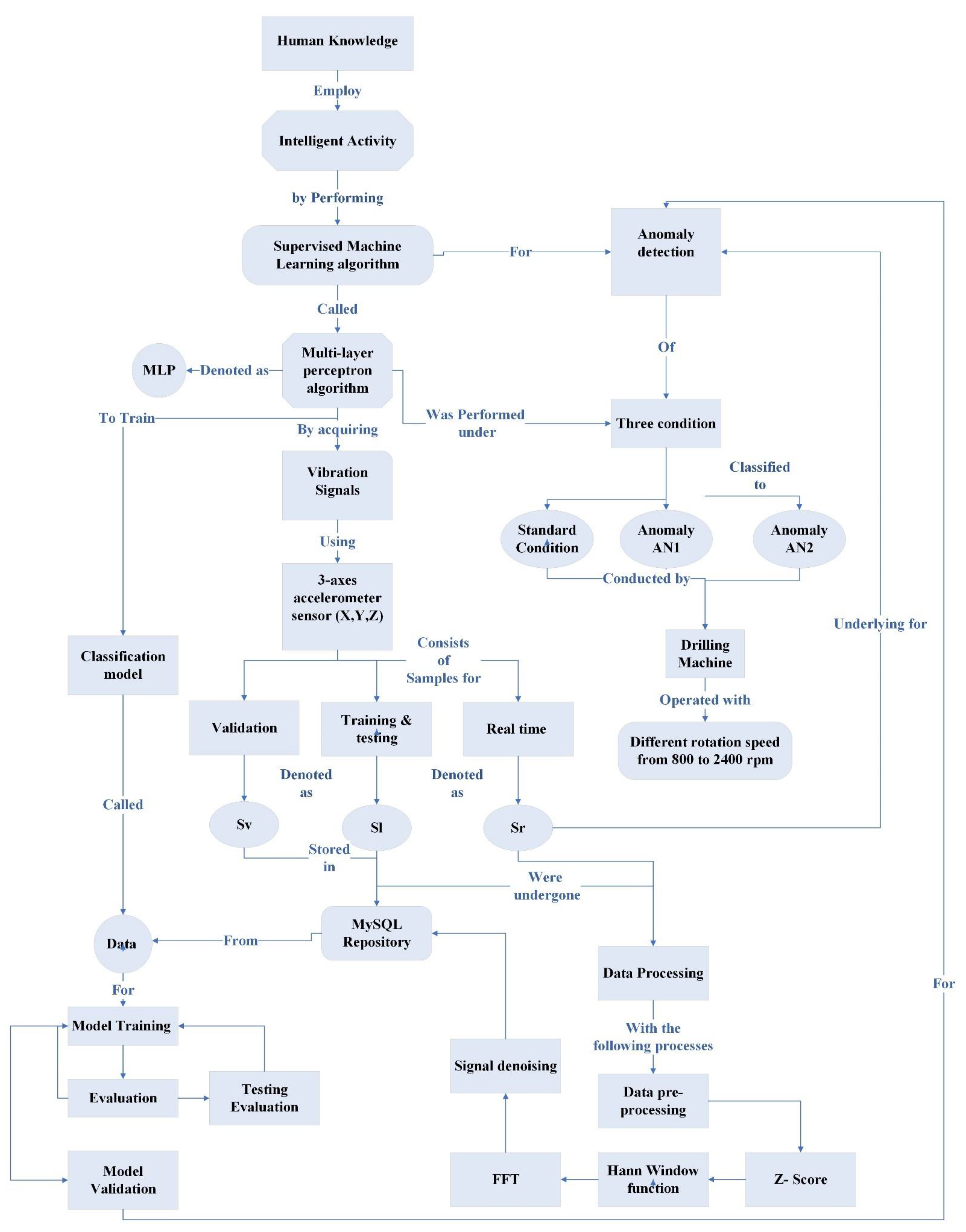 Sustainability 15 01441 g005
