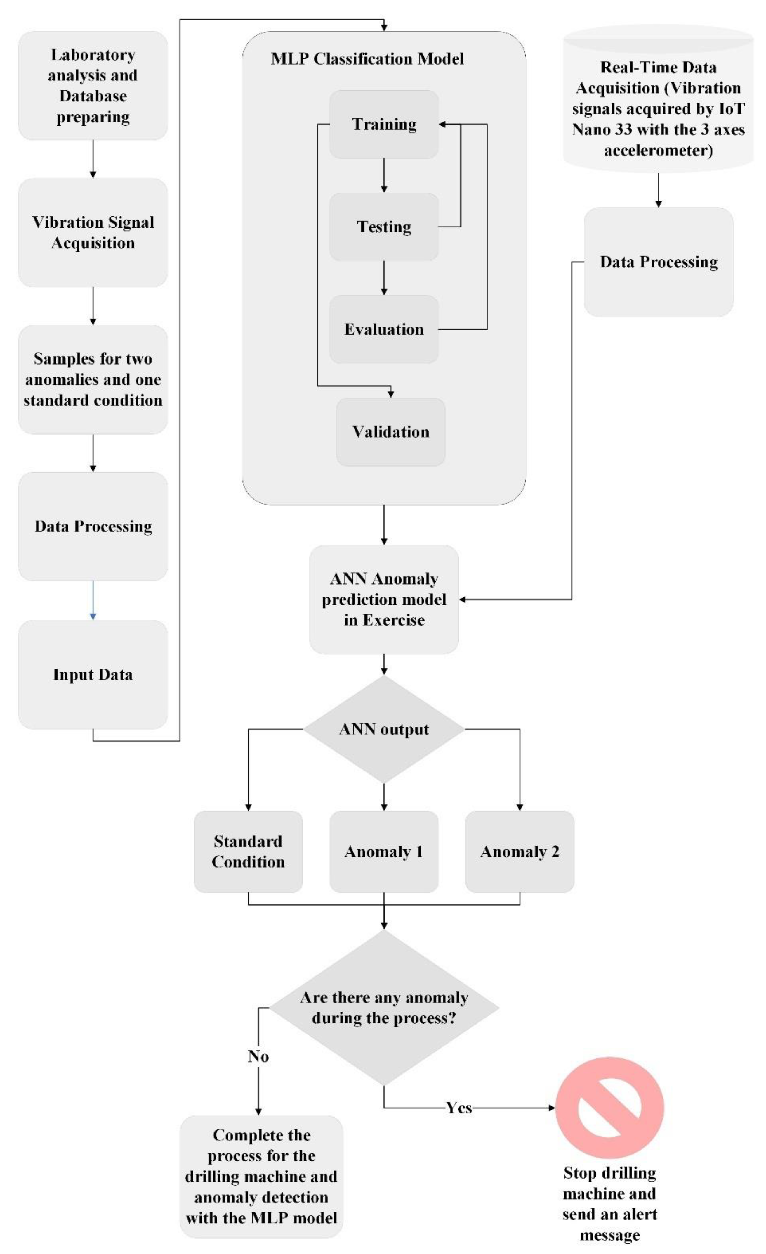 Sustainability 15 01441 g007