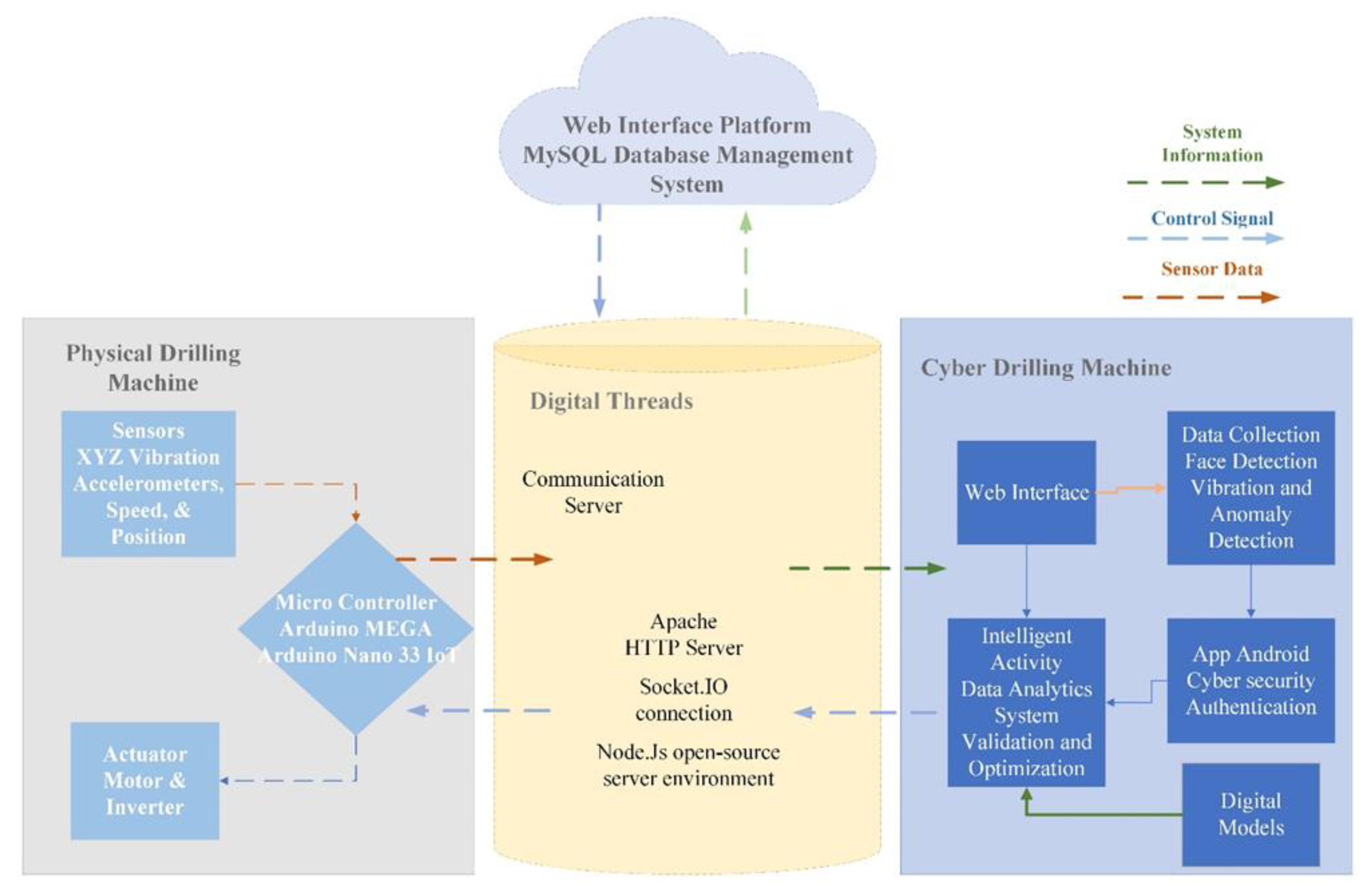 Sustainability 15 01441 g009