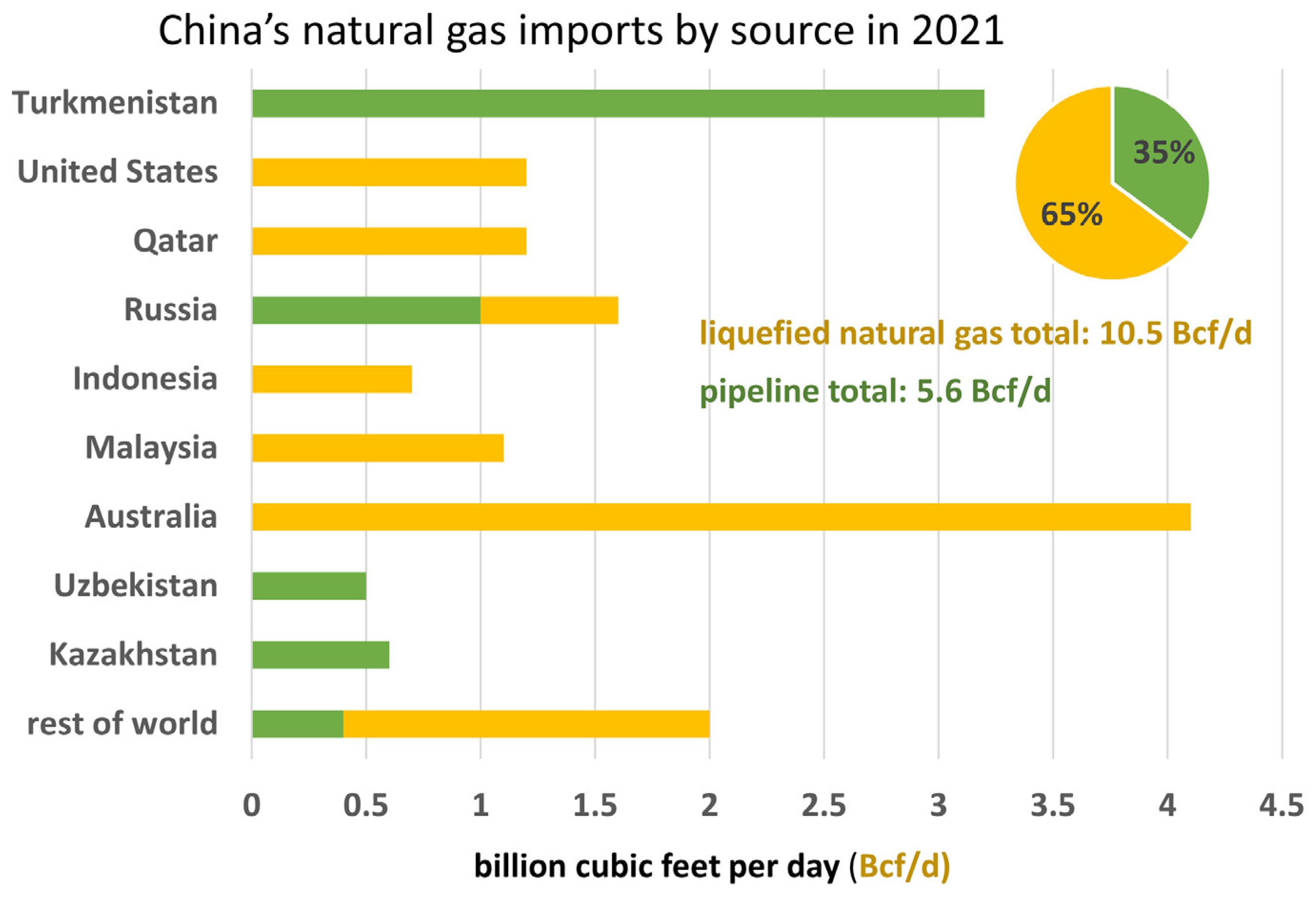 Sustainability 15 01442 g003