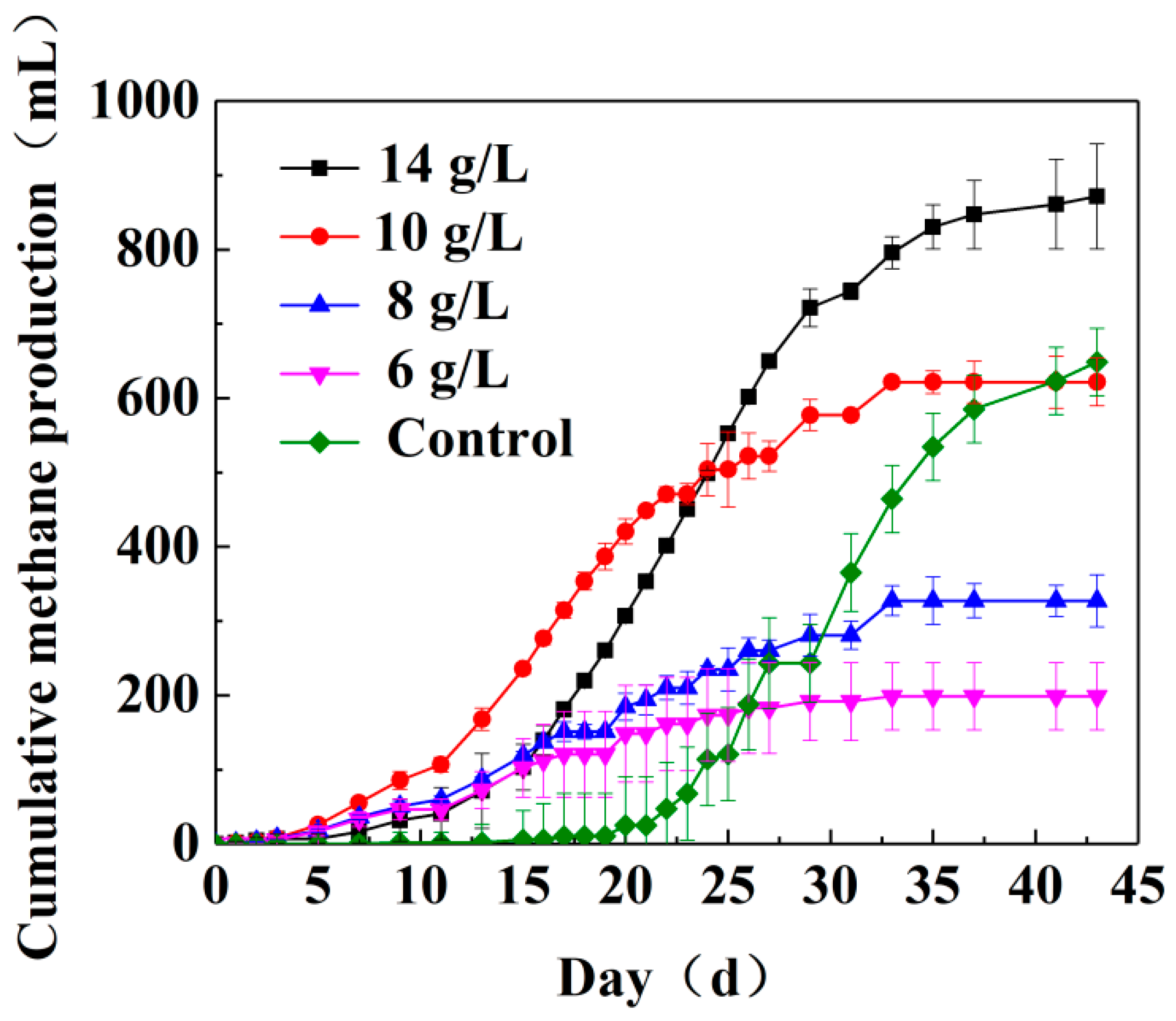 Sustainability 15 01443 g003