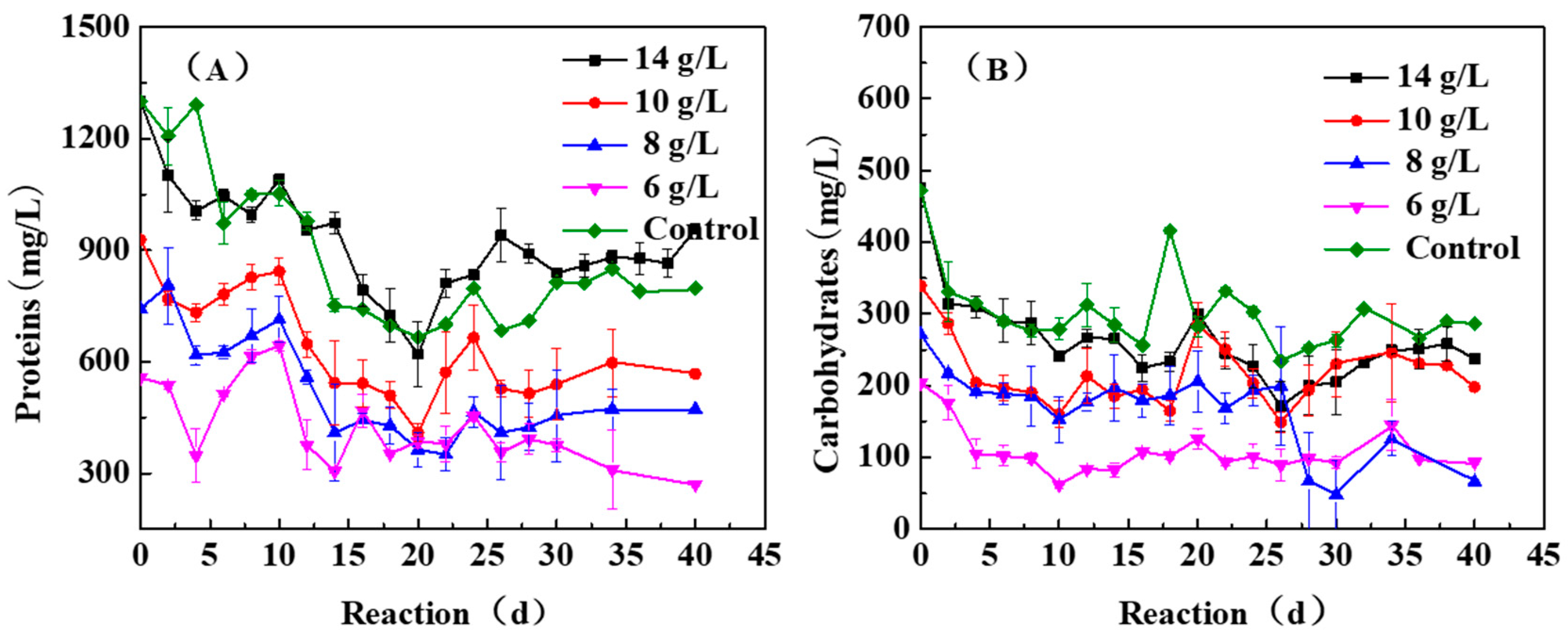 Sustainability 15 01443 g004