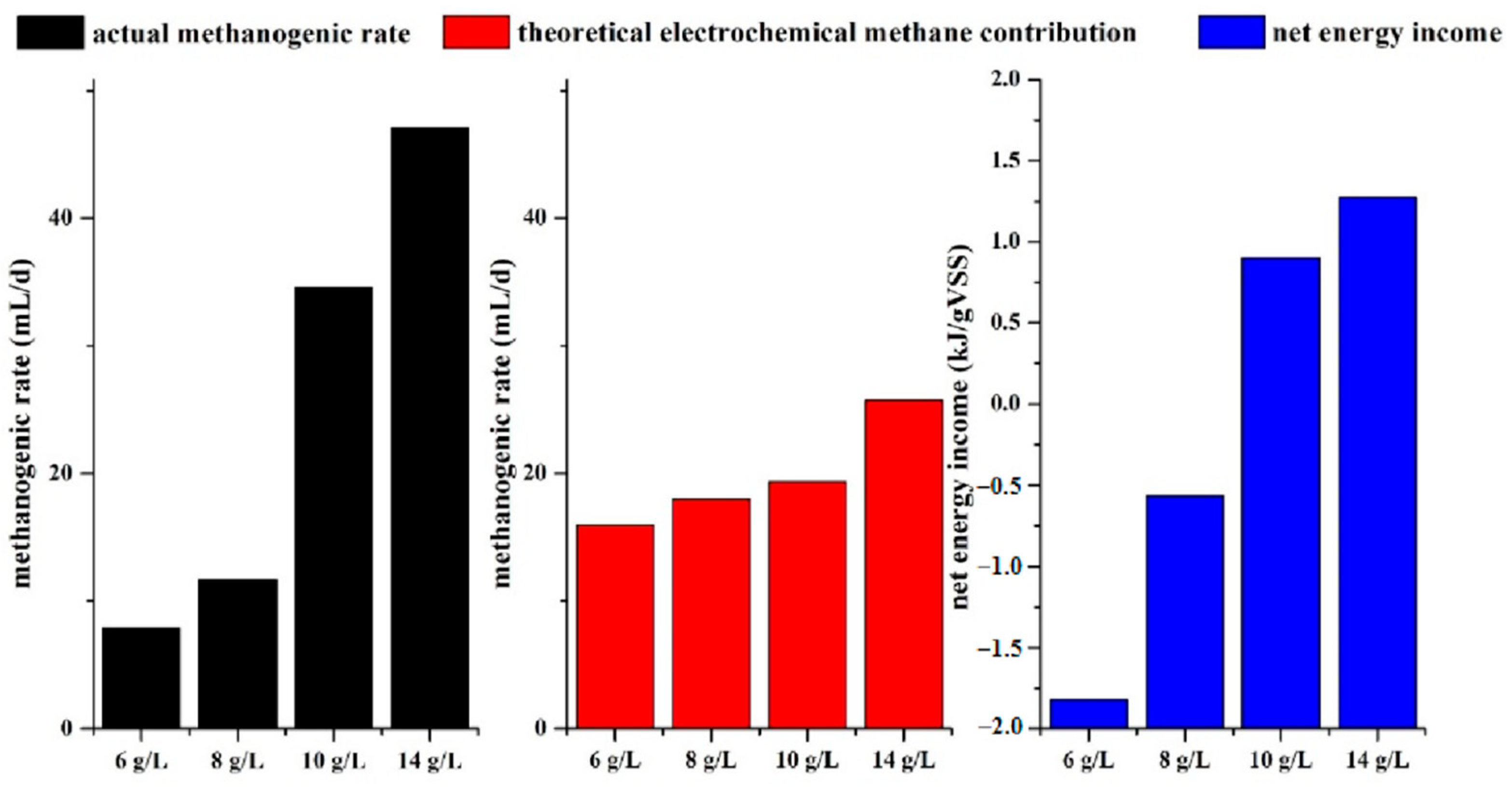 Sustainability 15 01443 g006