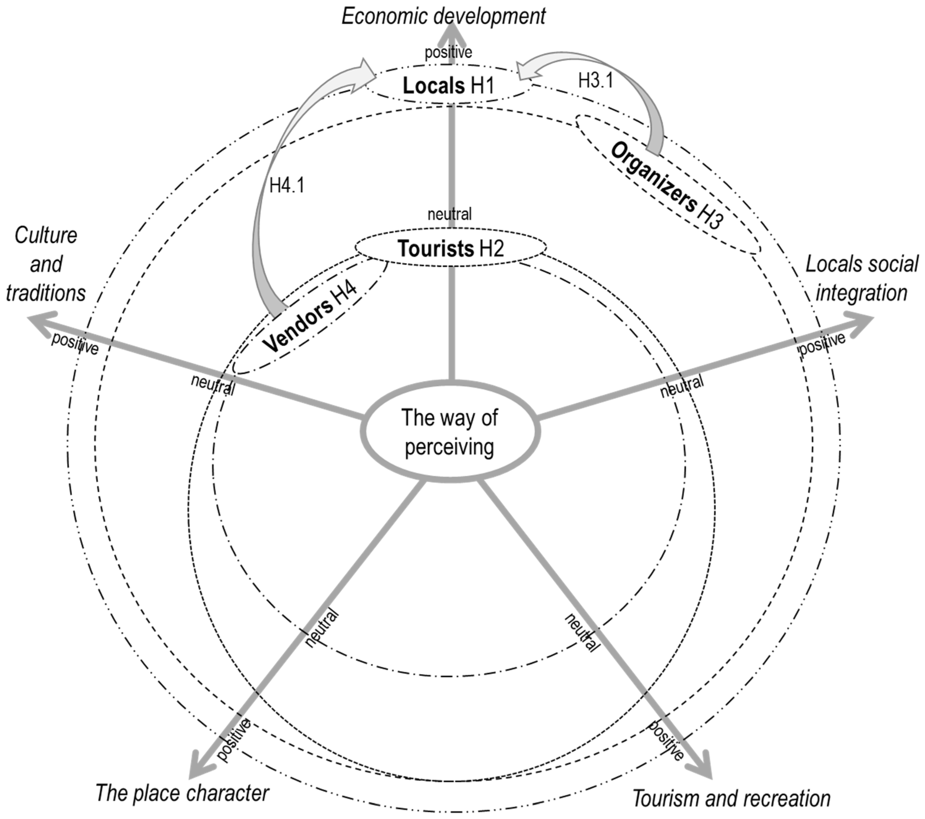 Sustainability 15 01447 g001