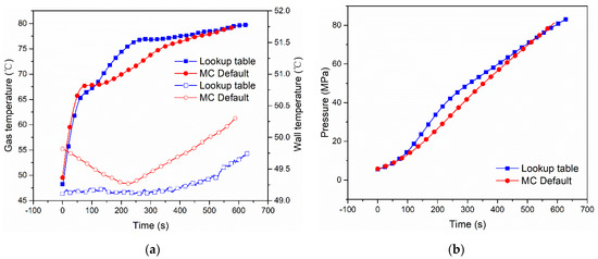 Sustainability 15 01448 g001 550