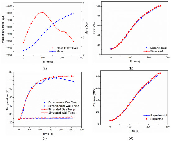 Sustainability 15 01448 g004 550