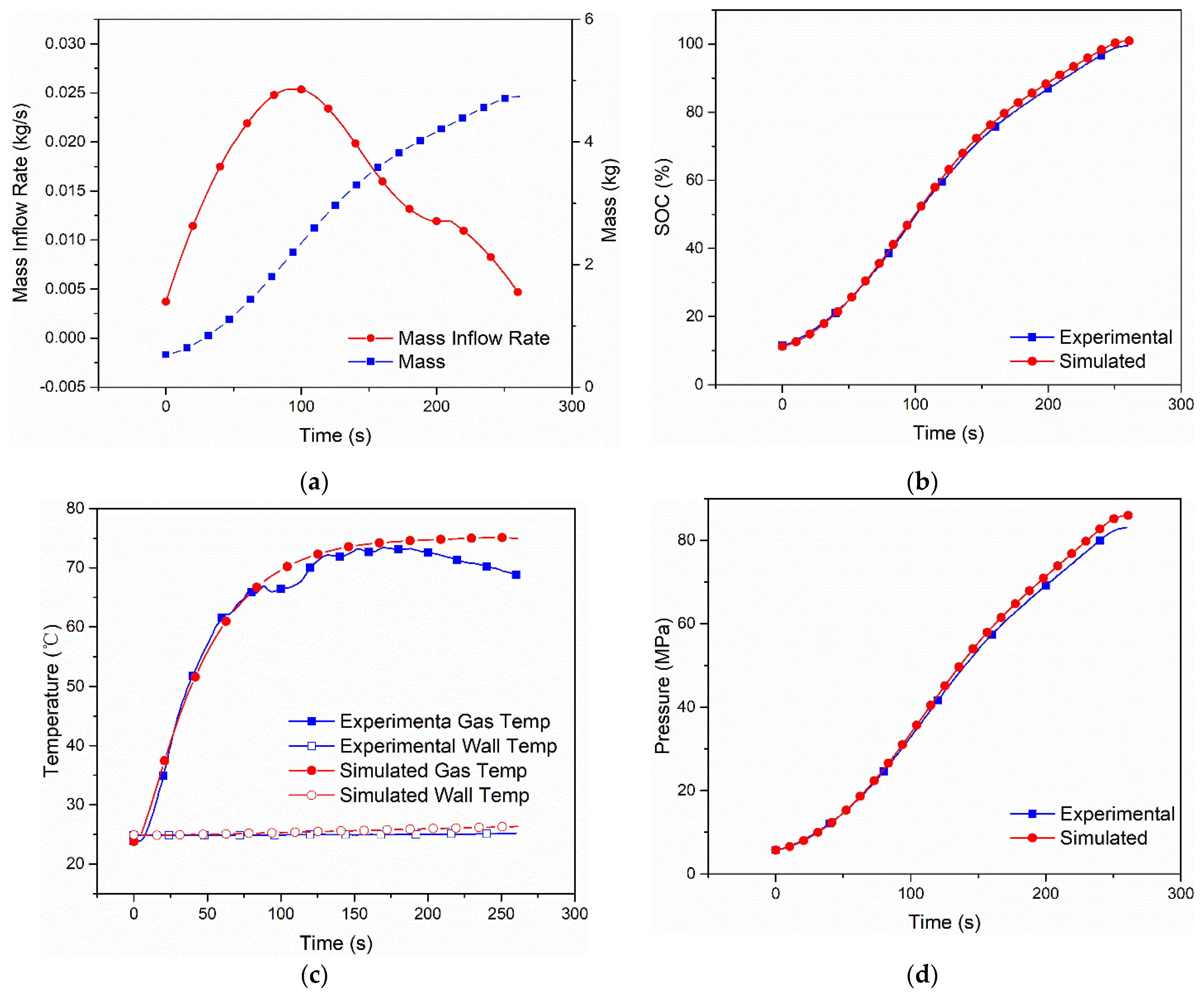 Sustainability 15 01448 g004