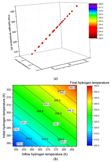 Sustainability 15 01448 g007 550
