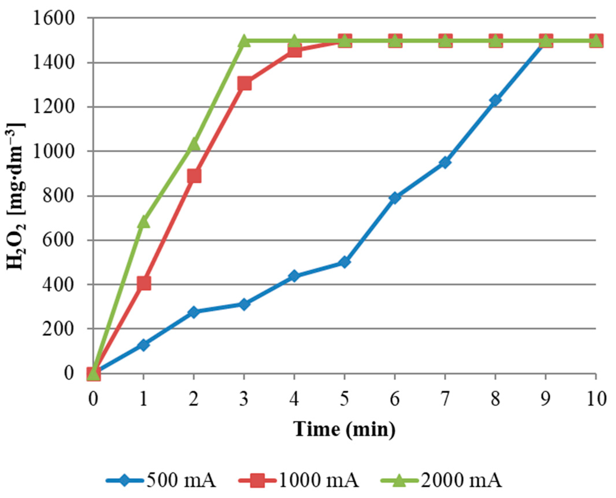 Sustainability 15 01449 g003