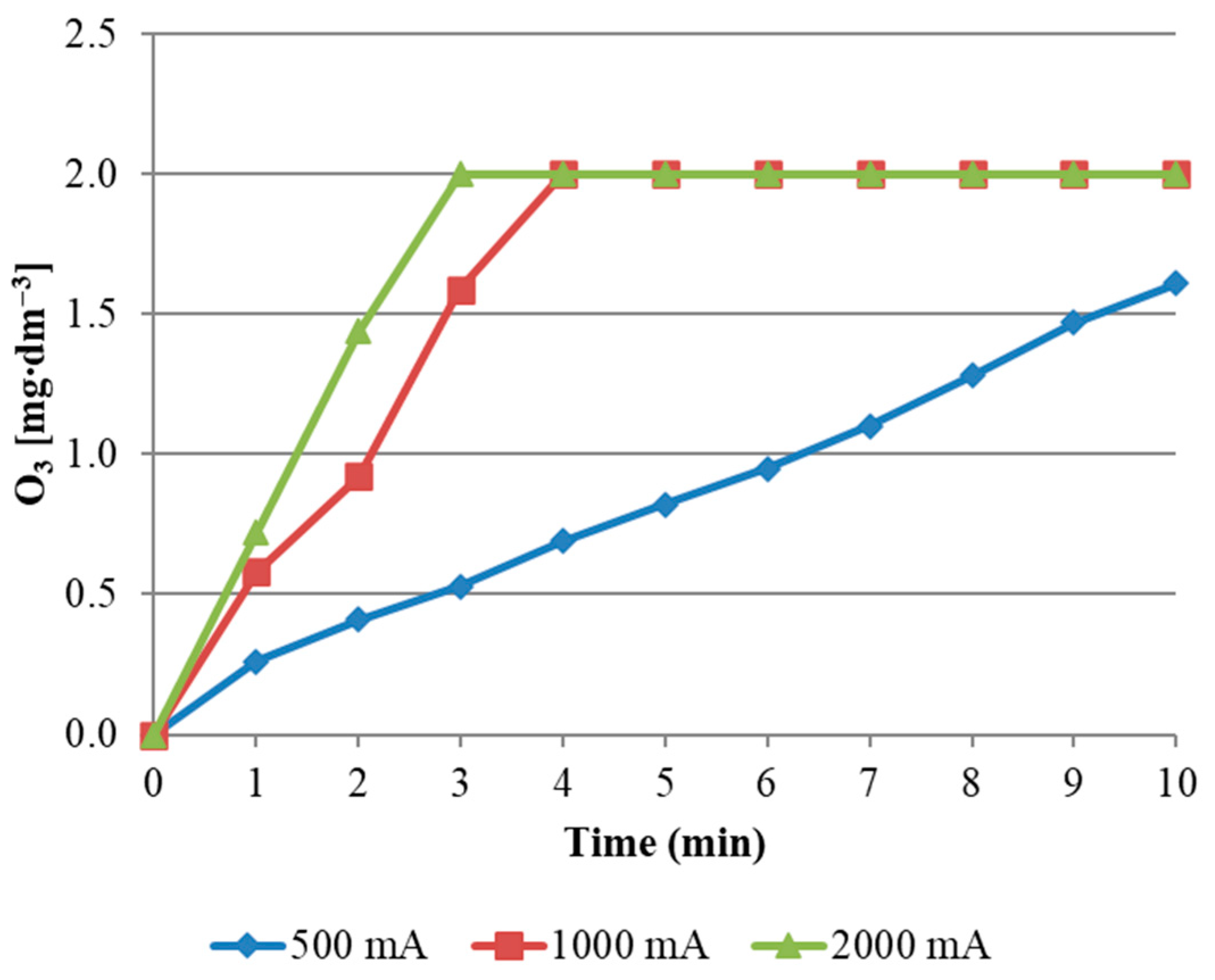 Sustainability 15 01449 g005