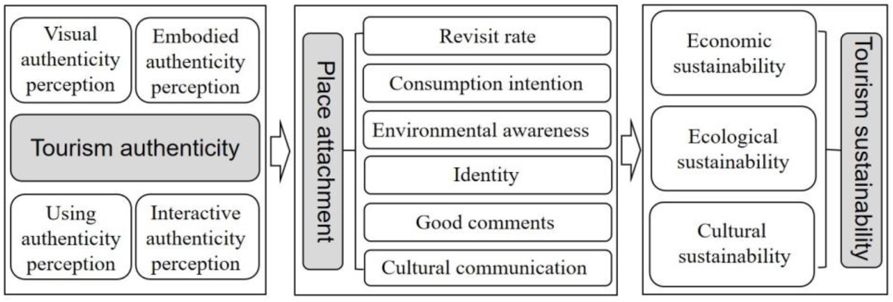 Sustainability 15 01454 g002