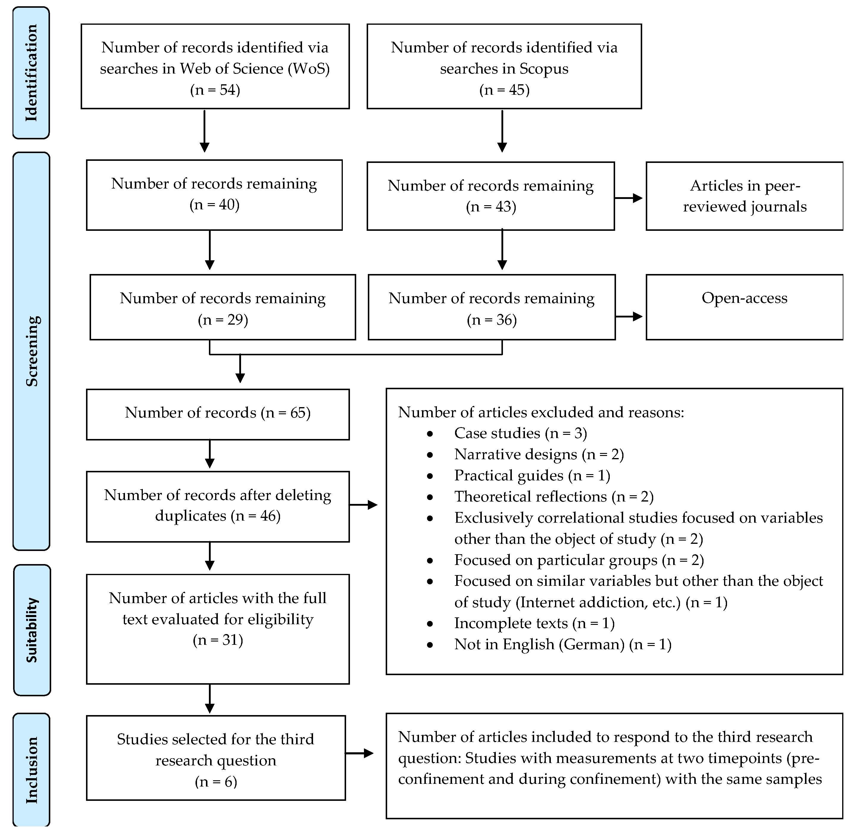 Sustainability 15 01456 g001 Sustainability 15 01456 g001