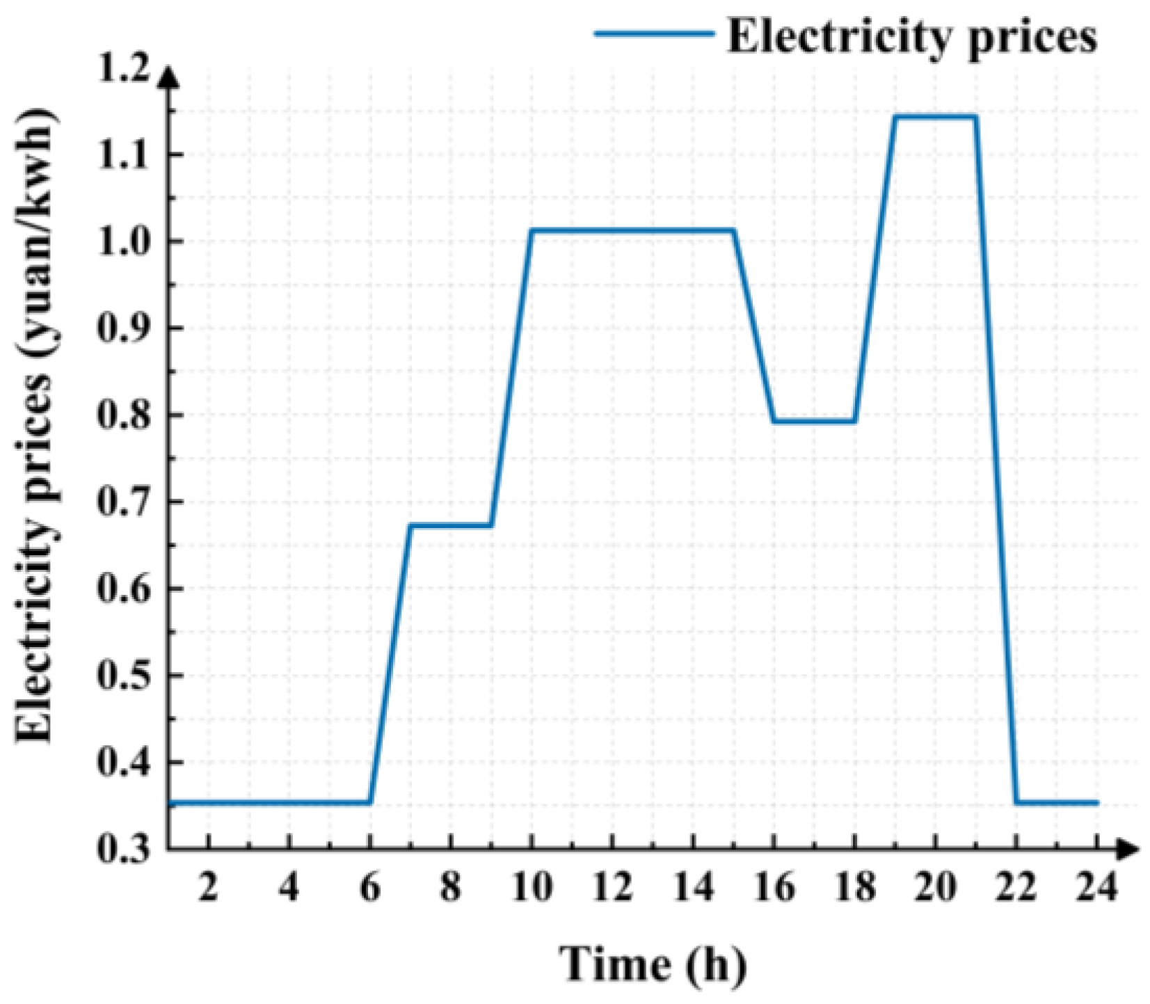 Sustainability 15 01460 g002 Sustainability 15 01460 g002