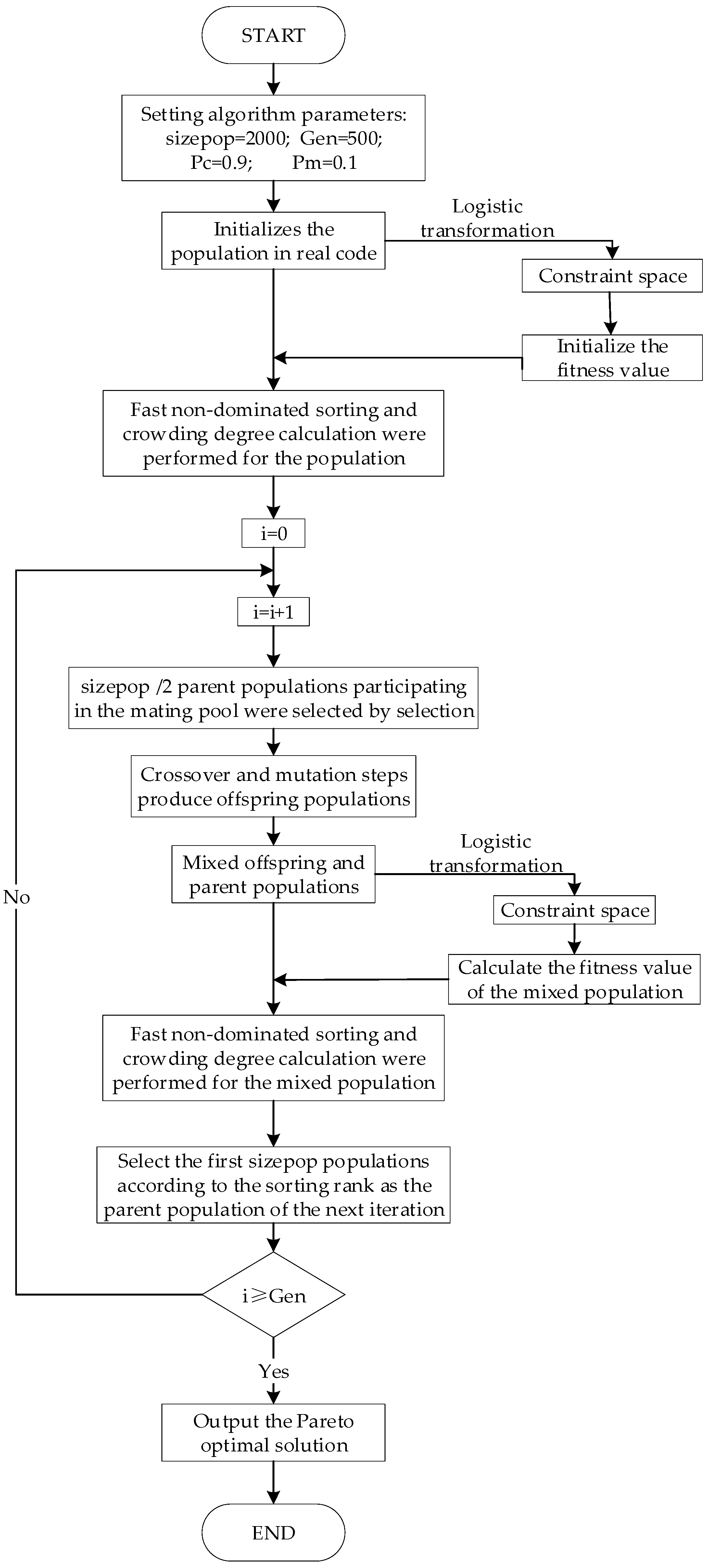 Sustainability 15 01460 g004 Sustainability 15 01460 g004
