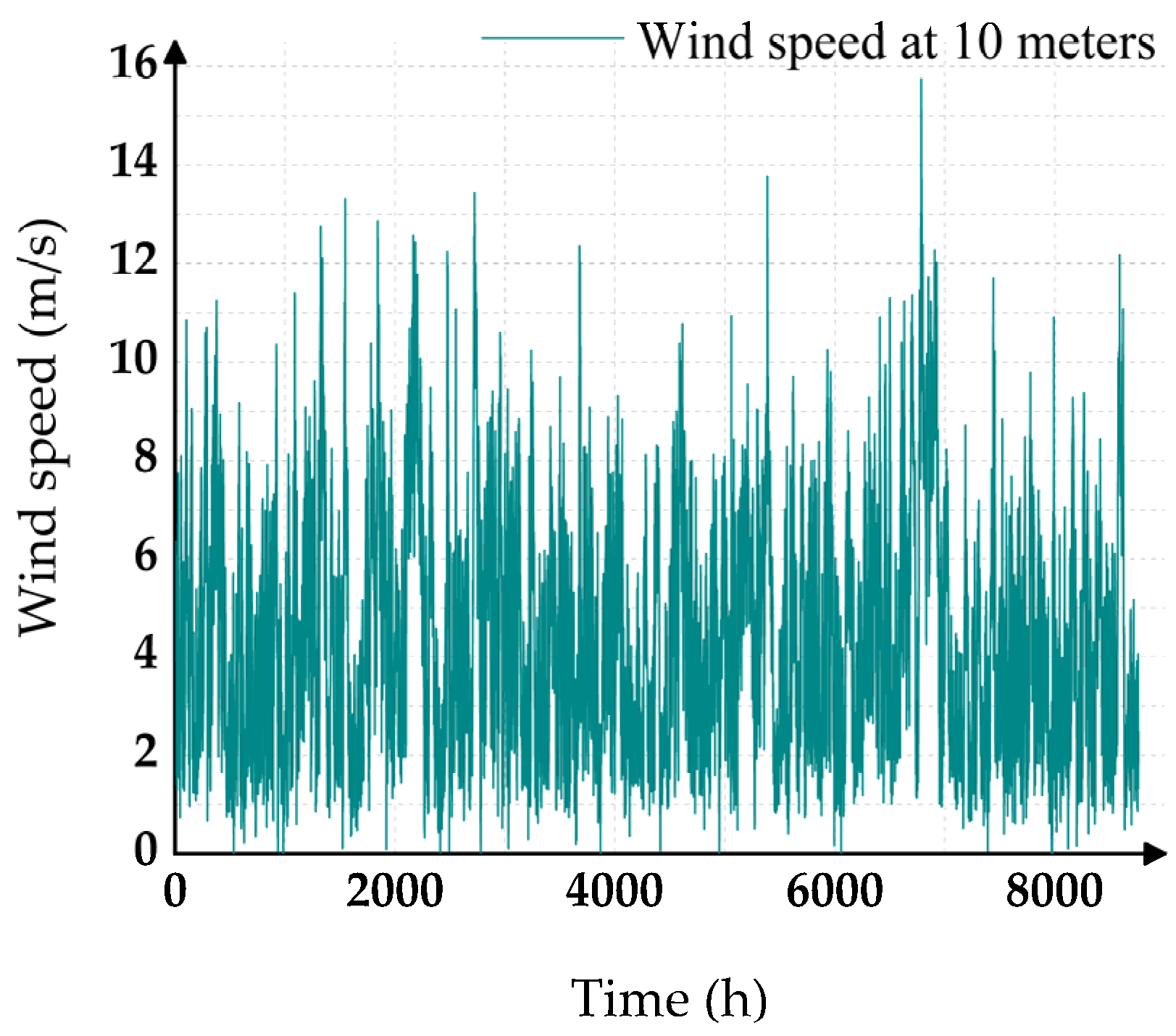Sustainability 15 01460 g005 Sustainability 15 01460 g005