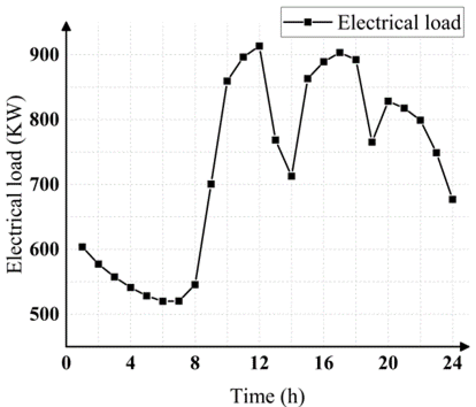 Sustainability 15 01460 g012 Sustainability 15 01460 g012
