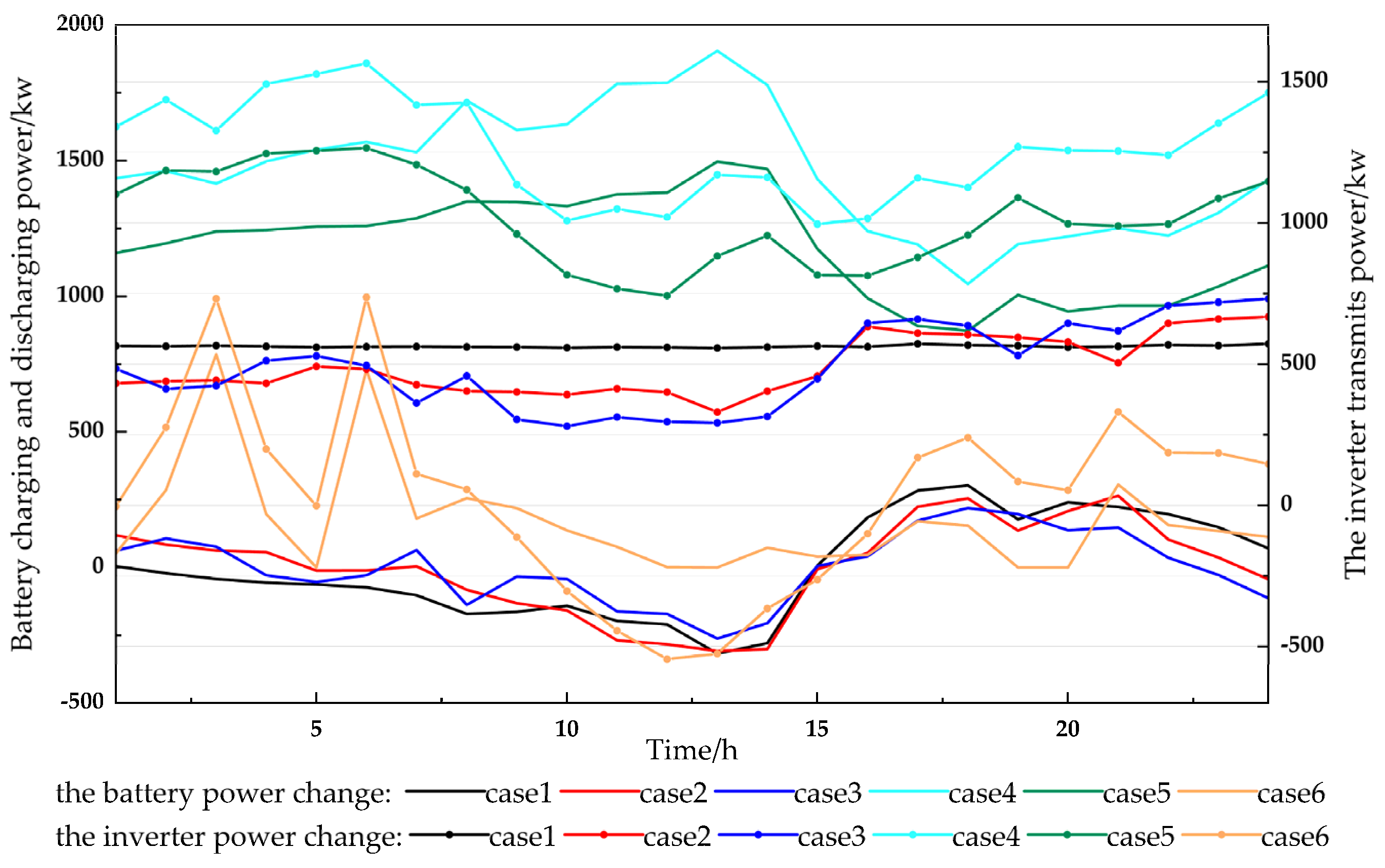 Sustainability 15 01460 g018 Sustainability 15 01460 g018