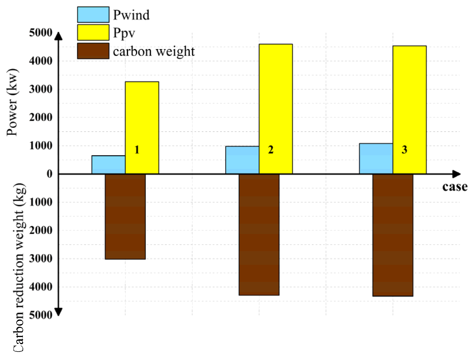 Sustainability 15 01460 g019 Sustainability 15 01460 g019