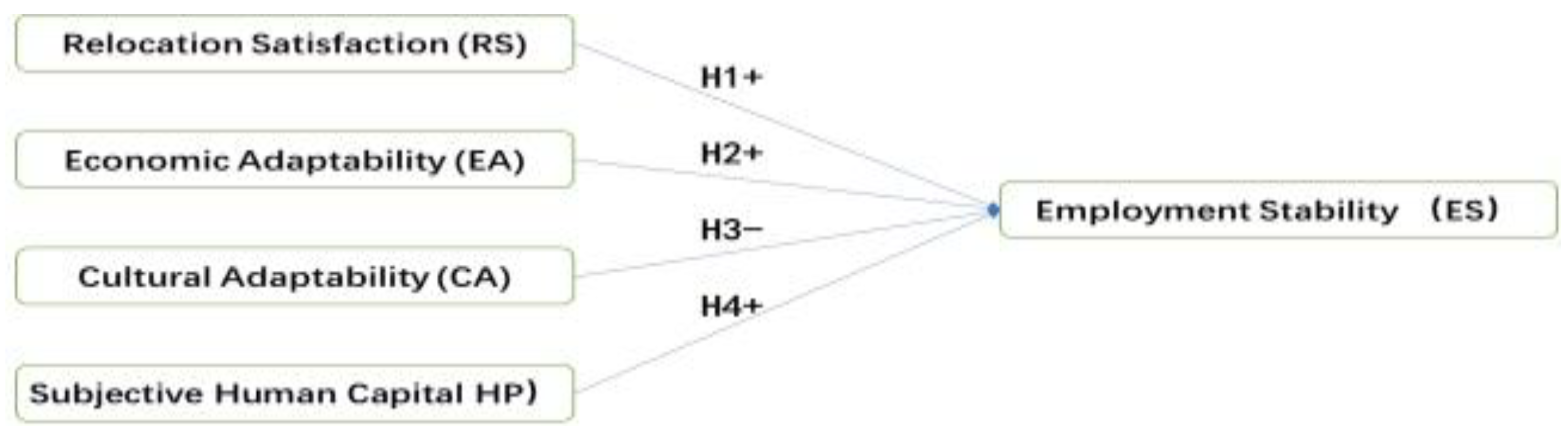 Sustainability 15 01465 g001 Sustainability 15 01465 g001