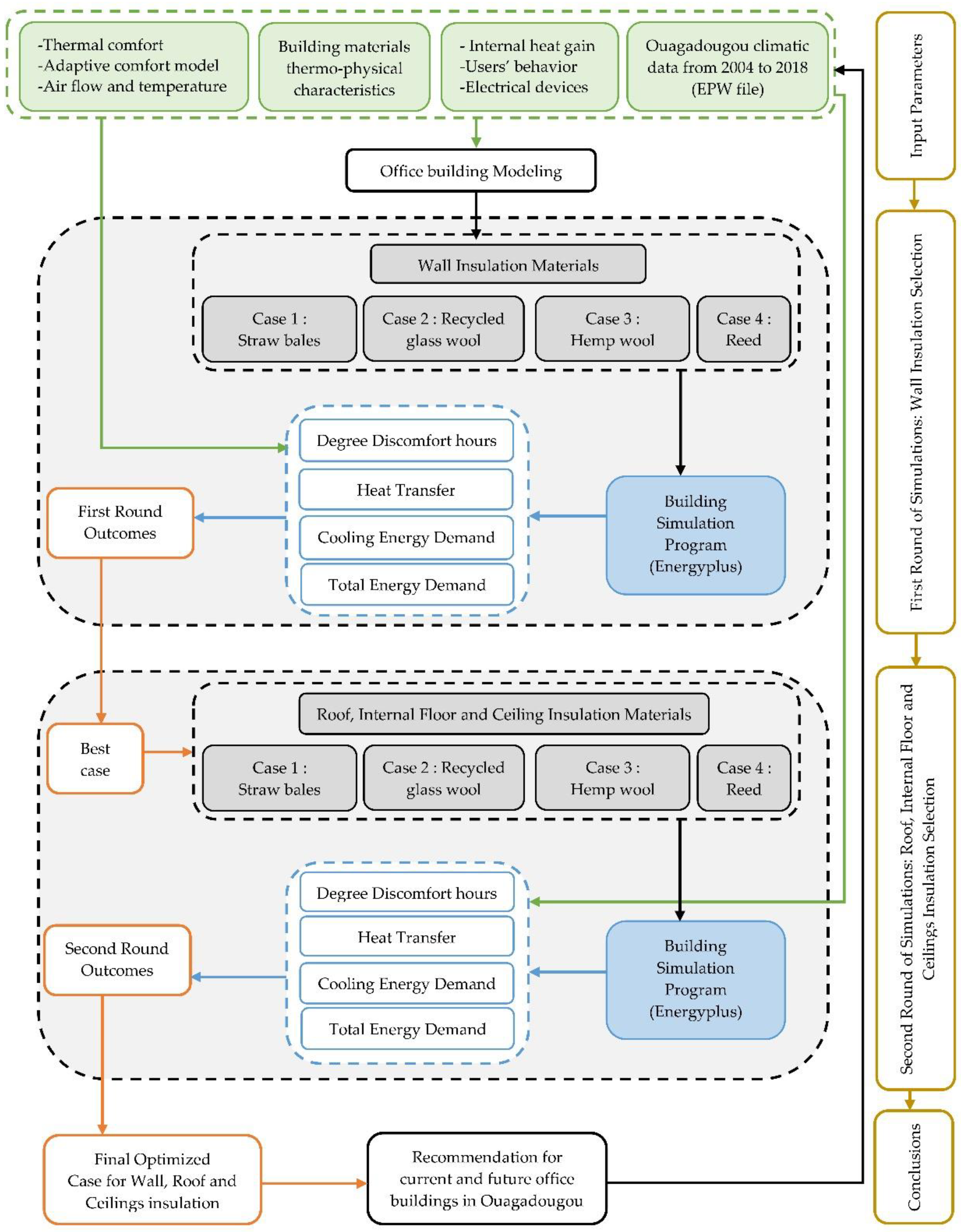 Sustainability 15 01466 g001
