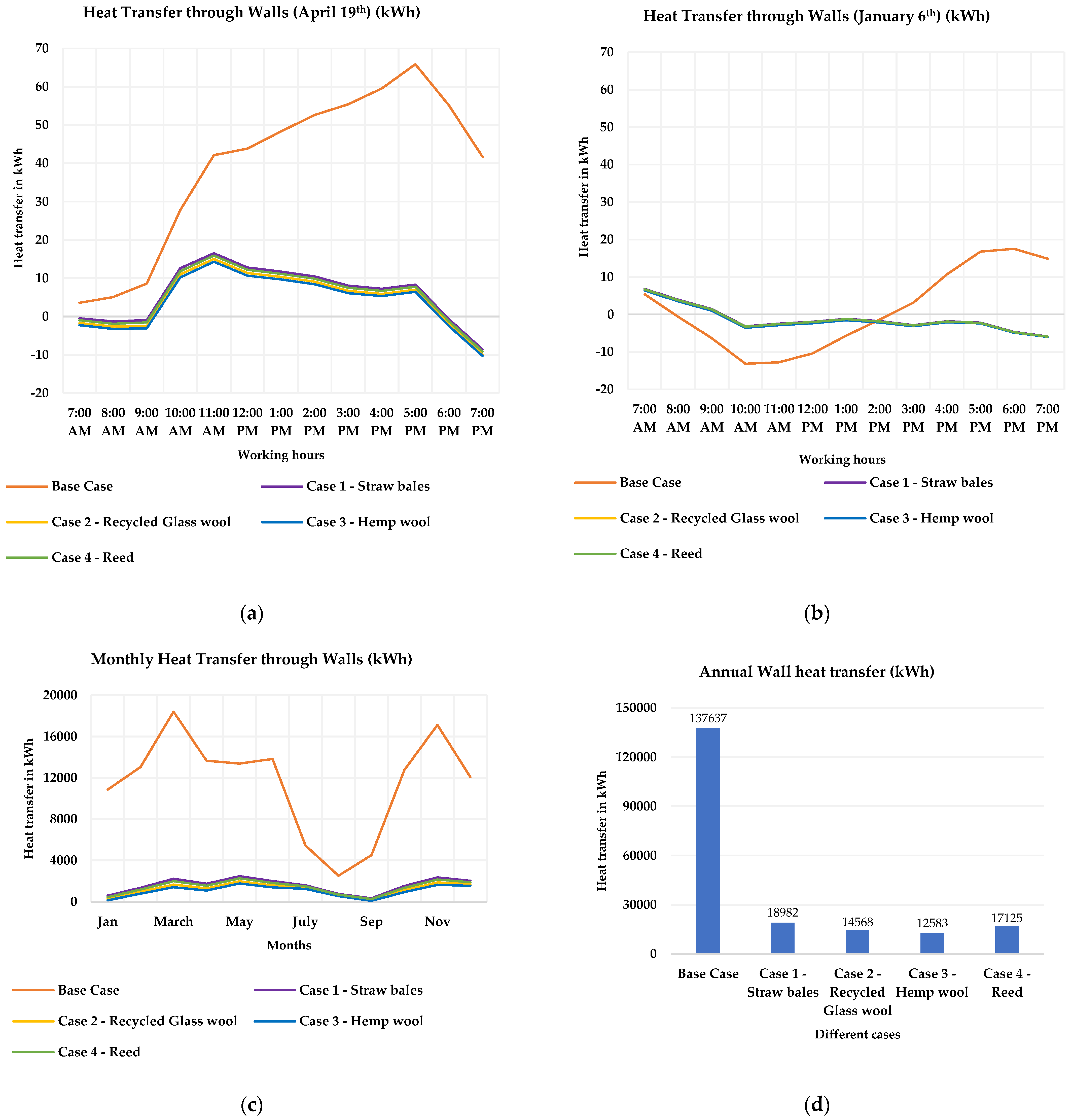 Sustainability 15 01466 g003